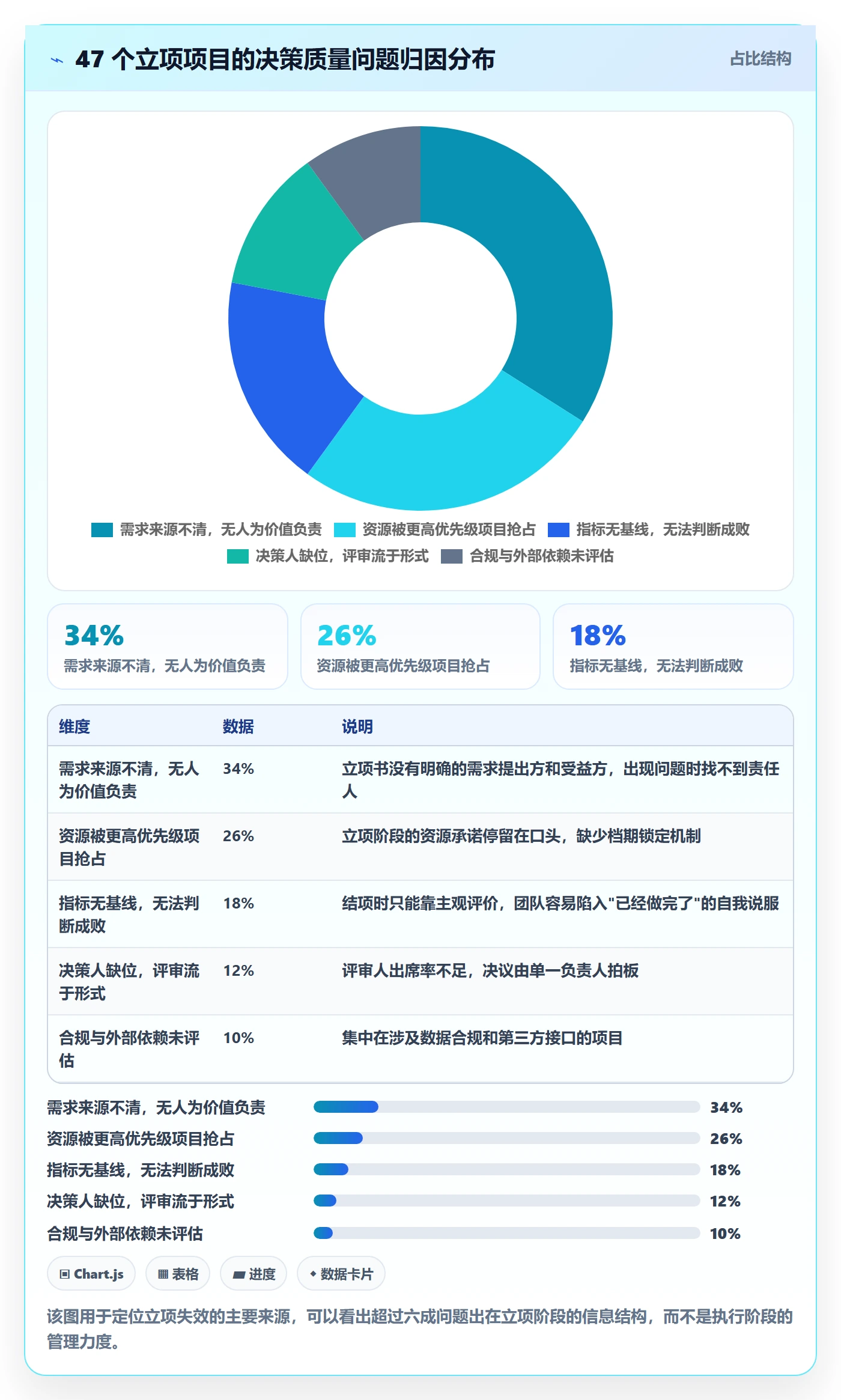 立项流程与规范:研发团队项目立项实操方法关键指标