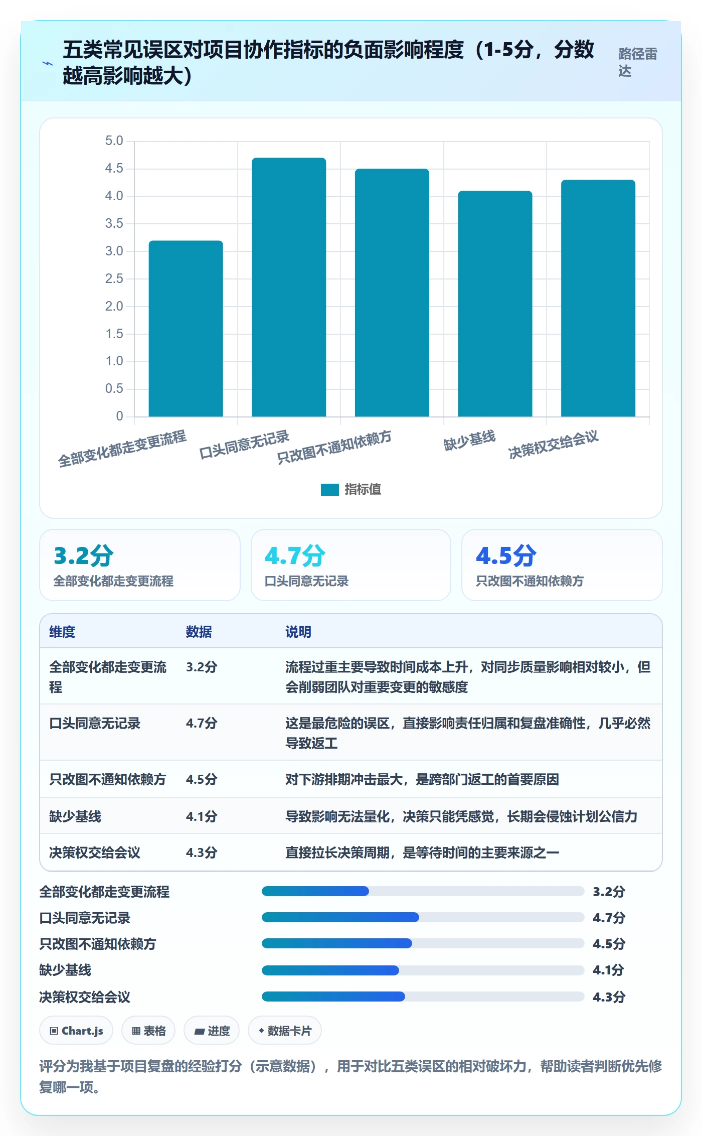 项目规划如何做好计划调整?跨部门团队效率提升与操作步骤