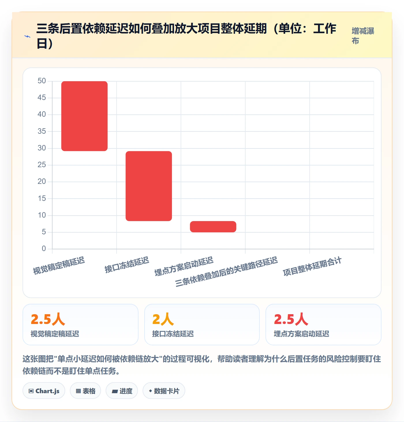 任务依赖如何做好后置任务?项目负责人风险控制与操作步骤