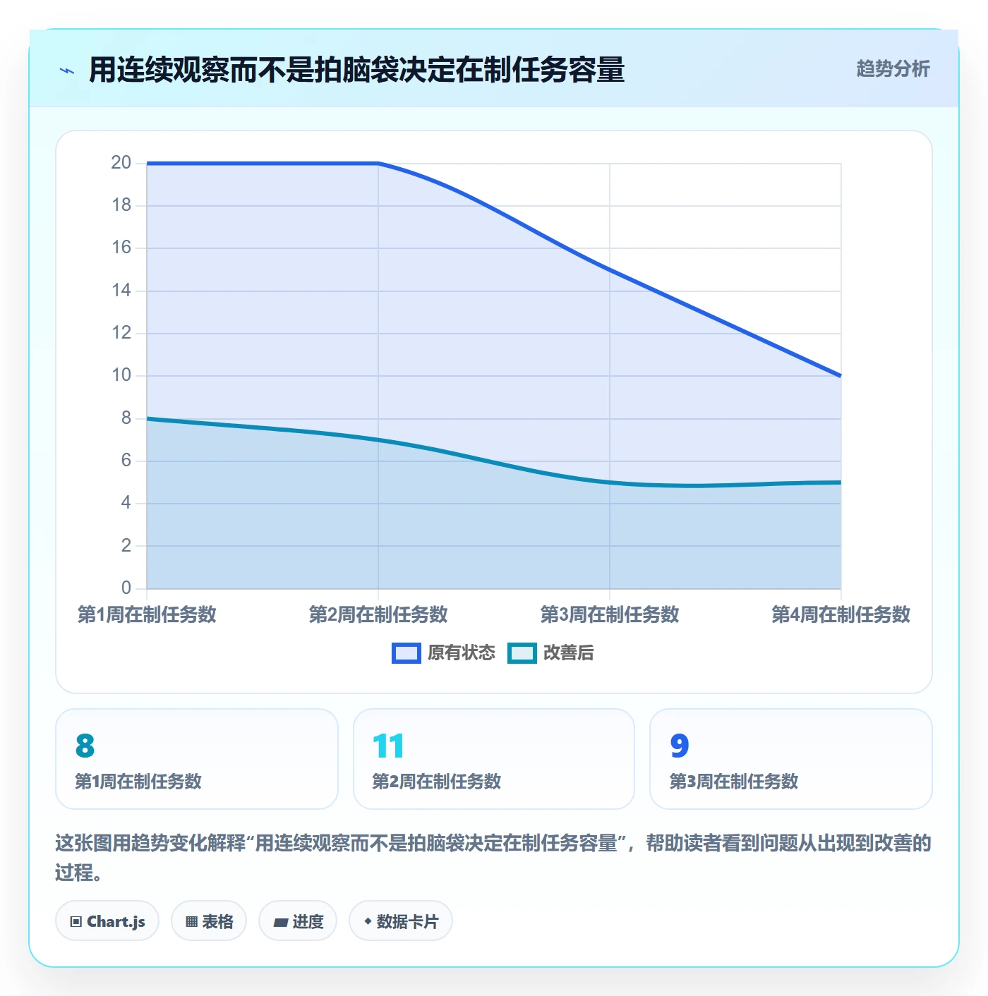 进行中怎么做?产品经理效率提升:看板从0到1
