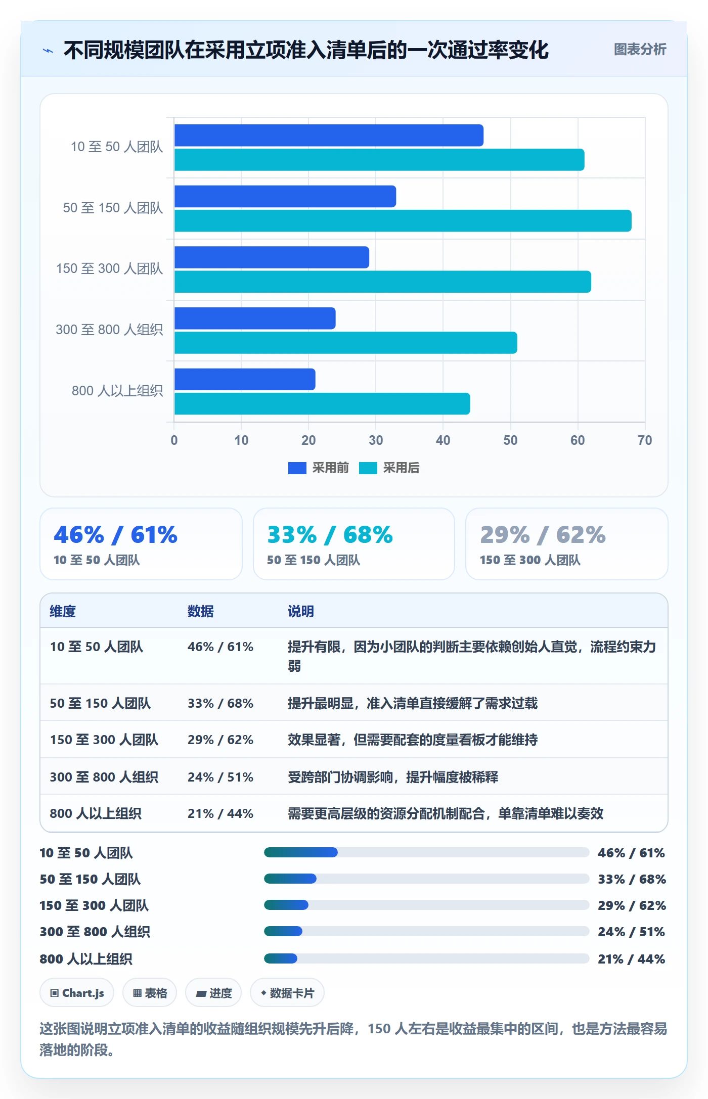 项目价值落地方案：产品经理开展项目立项的实操方法案例解析
