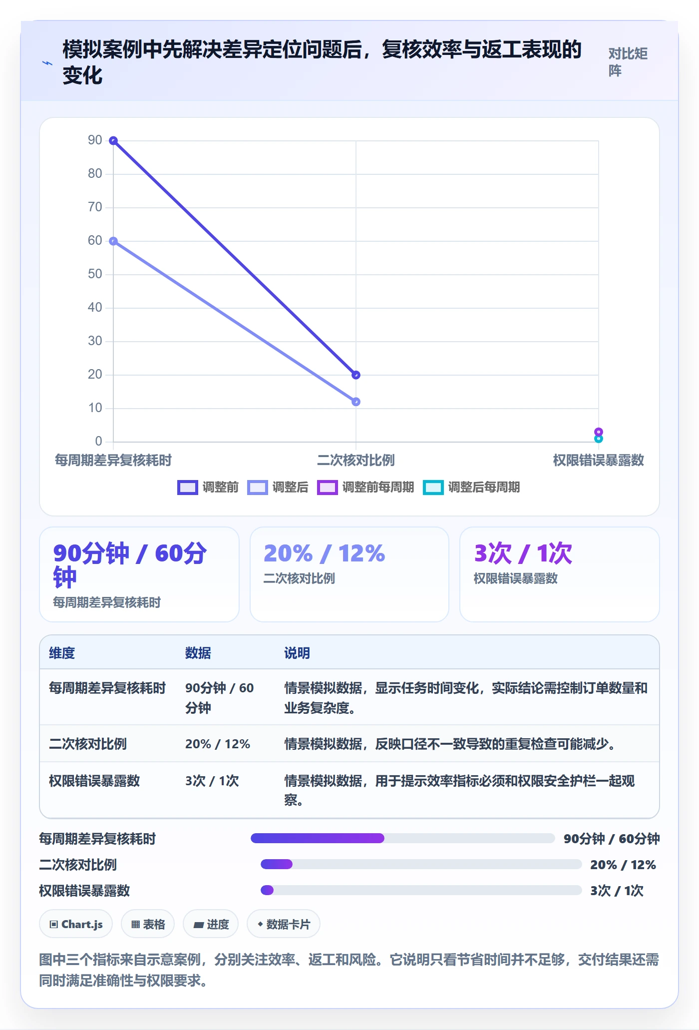 产品需求Story全流程：研发团队流程优化与一文讲清