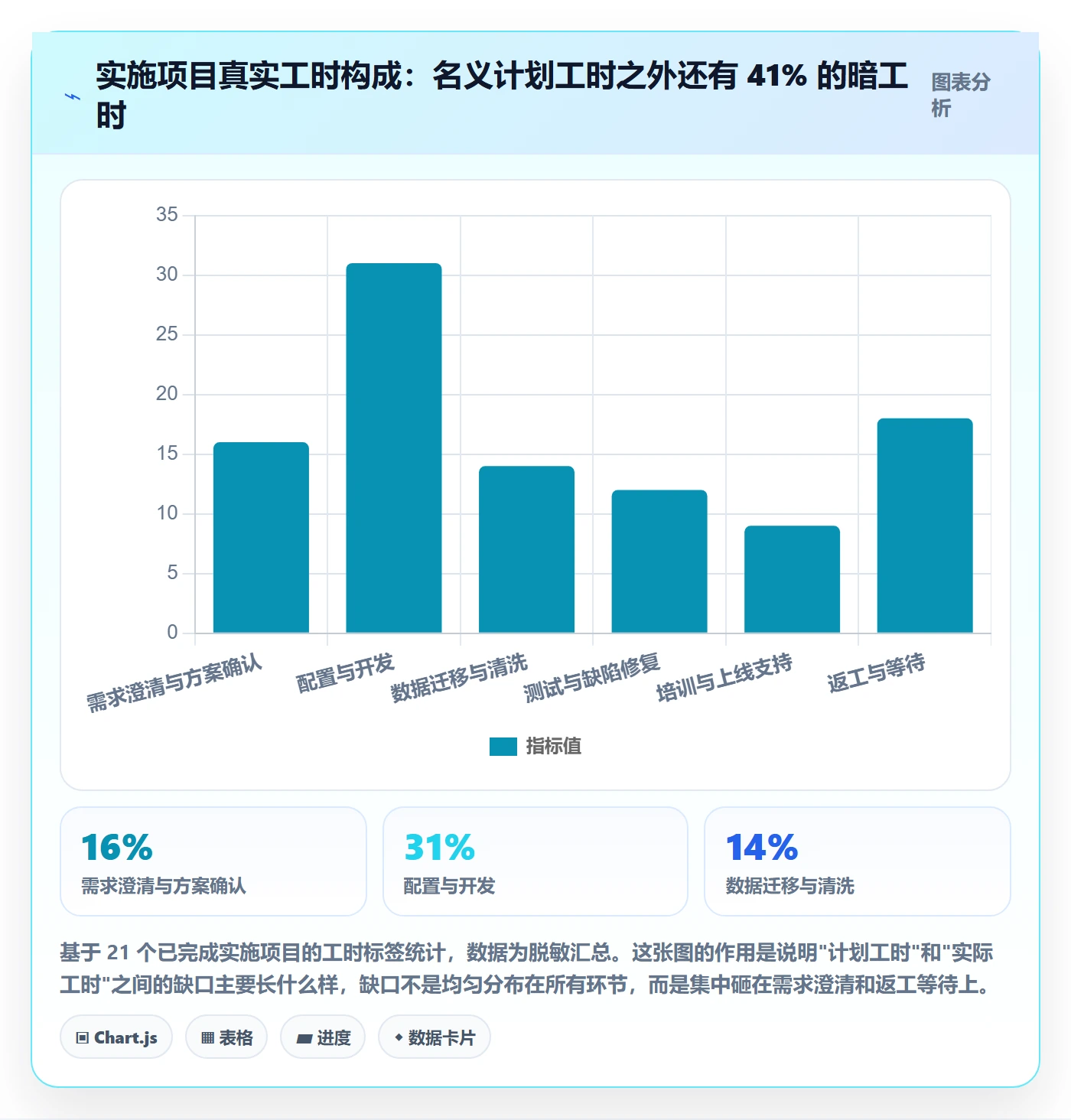 人力资源计划如何做好工作量？实施团队数据分析与操作步骤