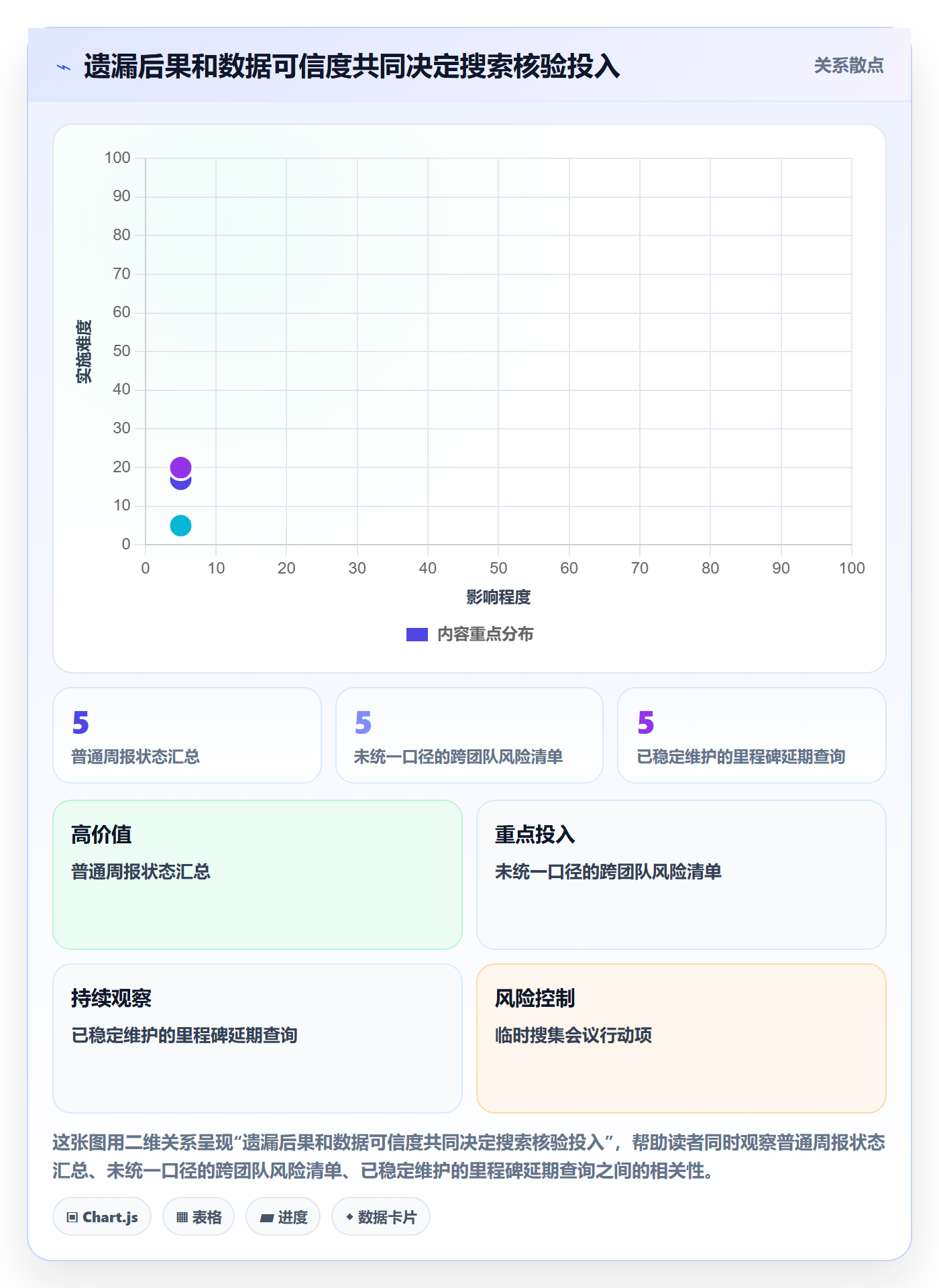 列表视图搜索全流程：PMO协同管理与一文讲清