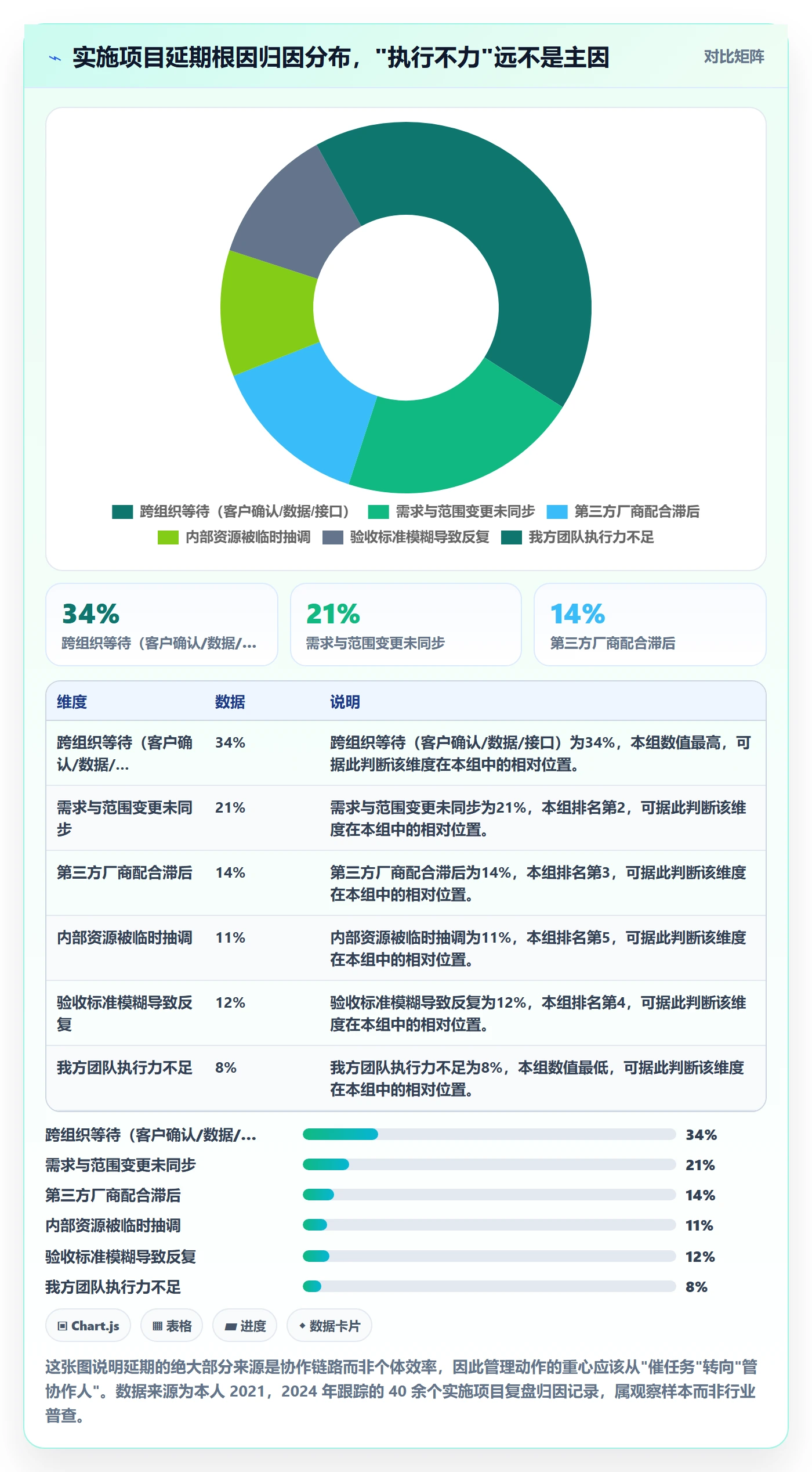 协作人管理指南：实施团队如何做好任务管理，入门指南全流程