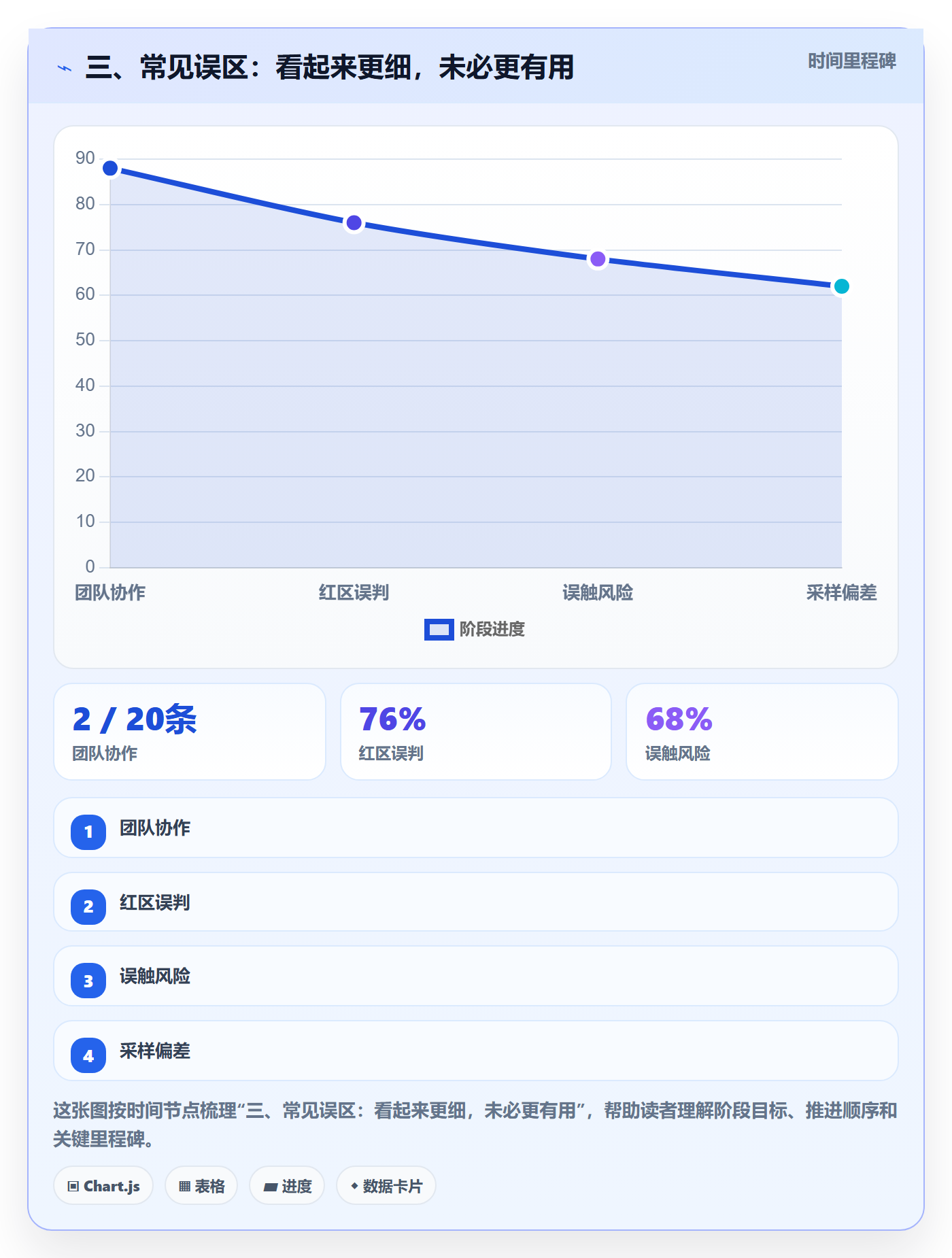 三、常见误区:看起来更细,未必更有用