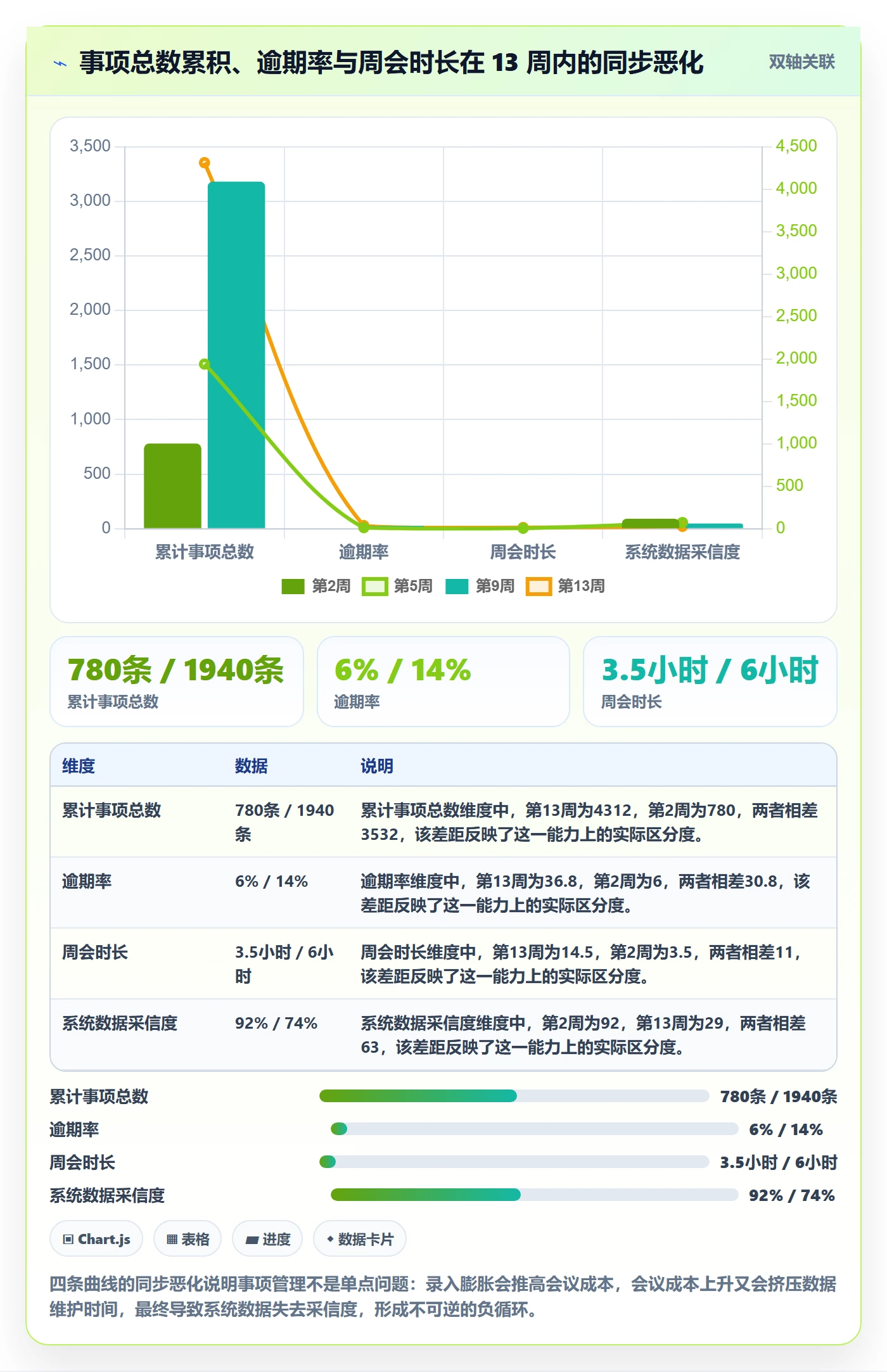 事项最佳实践：实施团队任务管理协同管理，常见问题