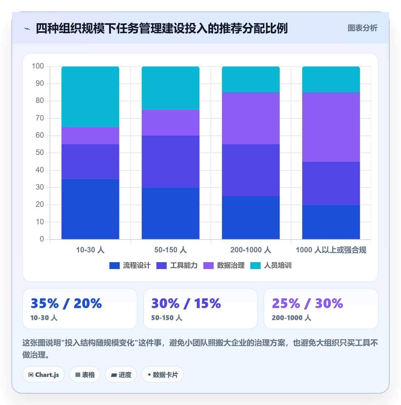 任务管理事项全流程：项目成员落地方案与一文讲清