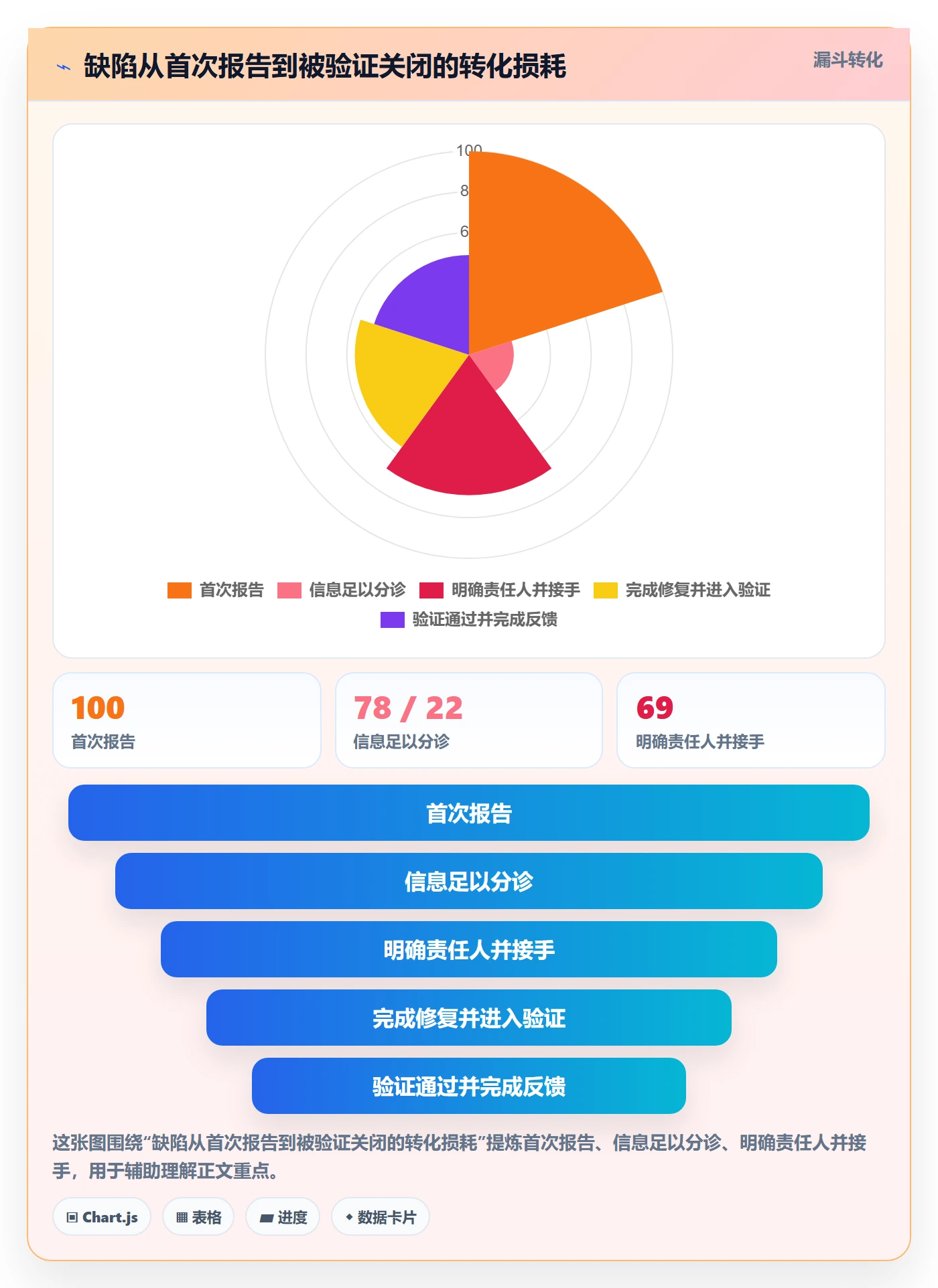 修复落地方案:跨部门团队开展Bug / 缺陷的最佳实践案例解析