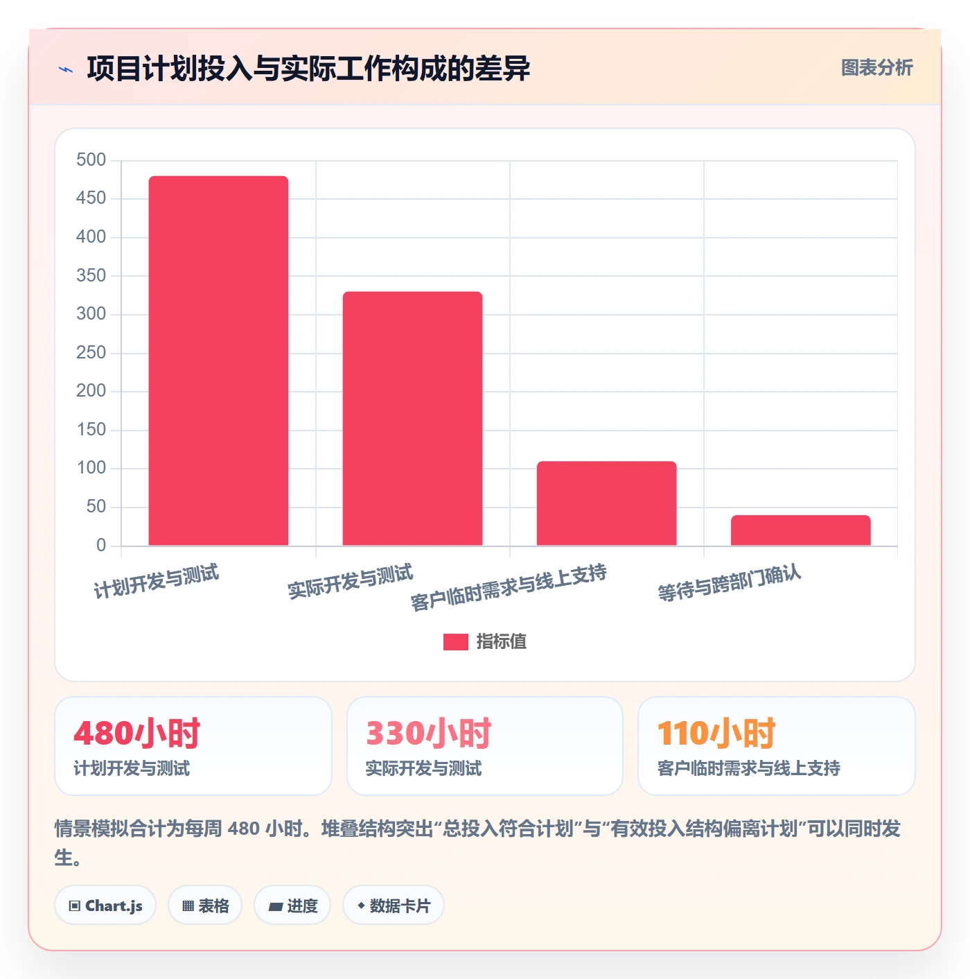 日报工时管理方法大全：管理层工时表流程优化落地清单