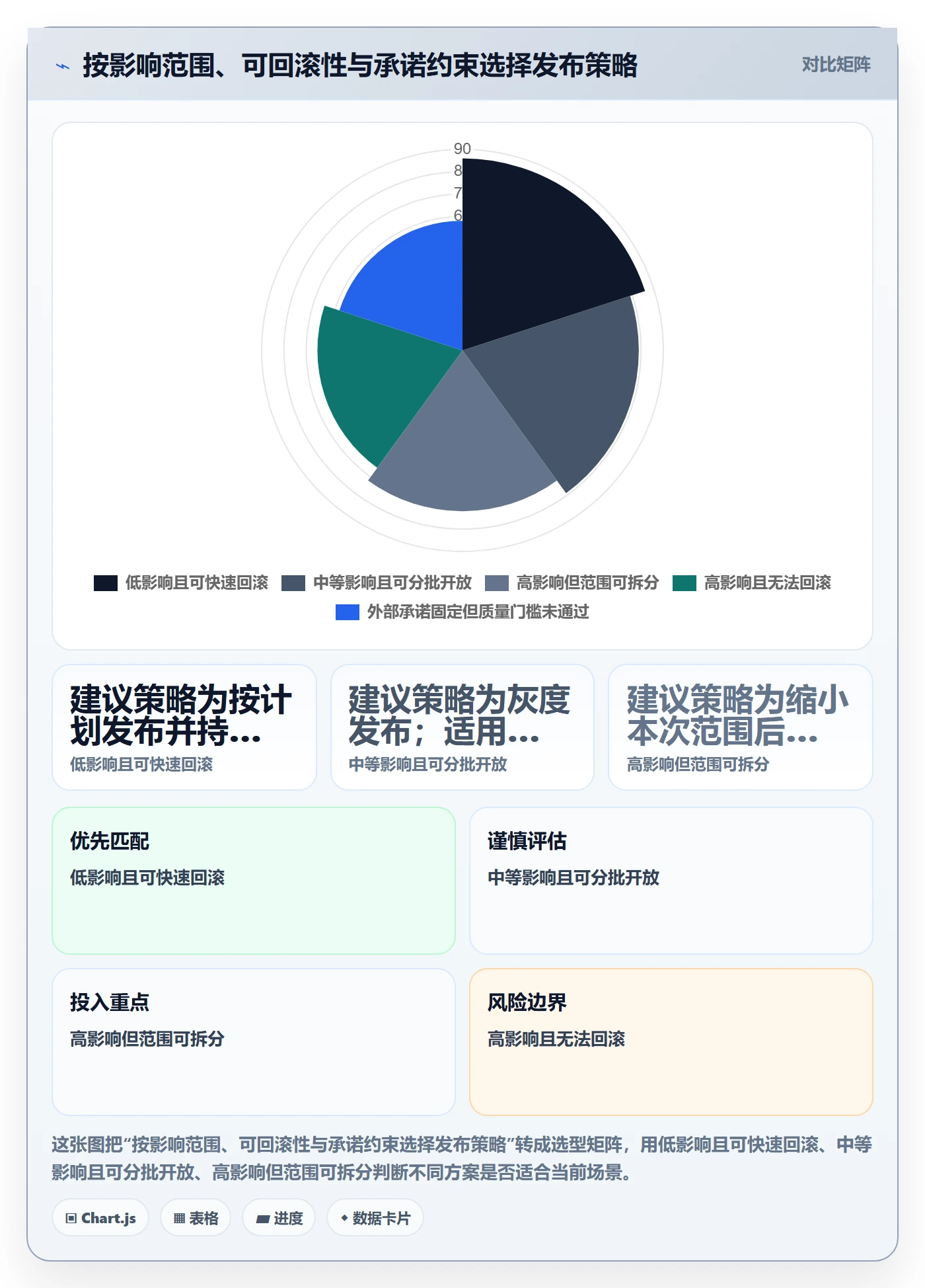 版本管理如何做好版本发布时间?项目经理最佳实践与操作步骤