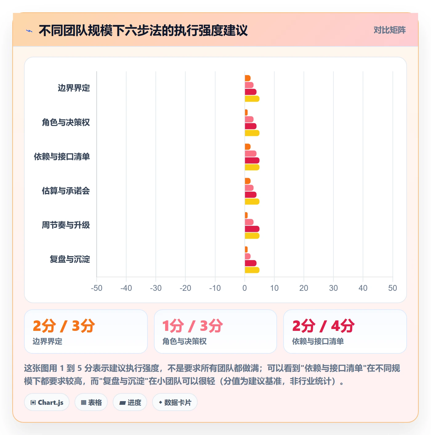 子计划落地方案：项目成员开展项目规划的最佳实践案例解析
