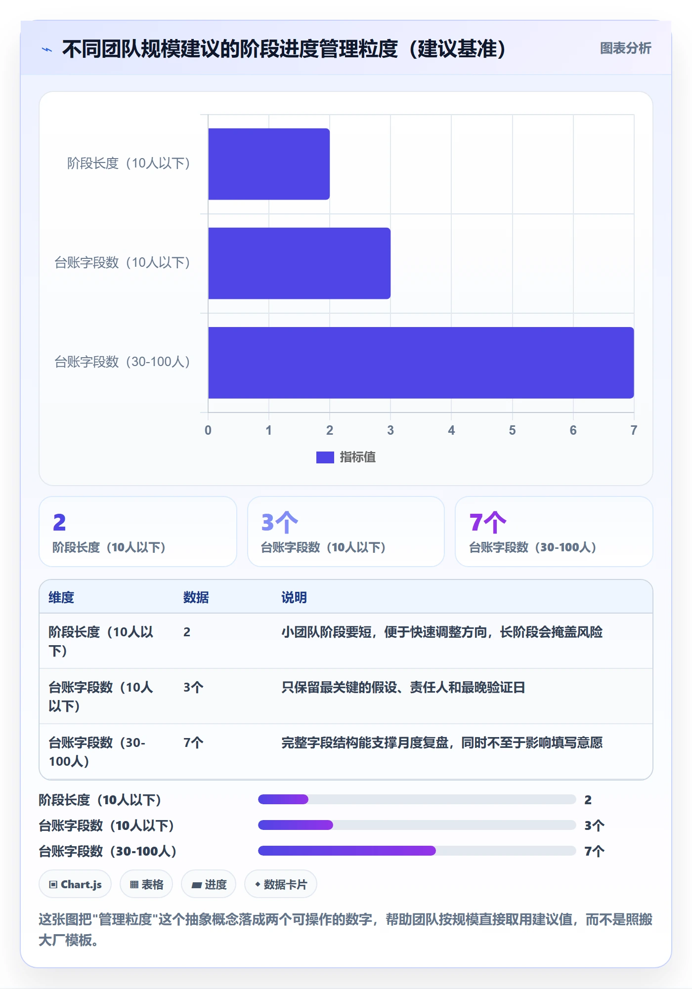 阶段进度实操方法：产品经理提升进度管理效率的风险控制方法与模板
