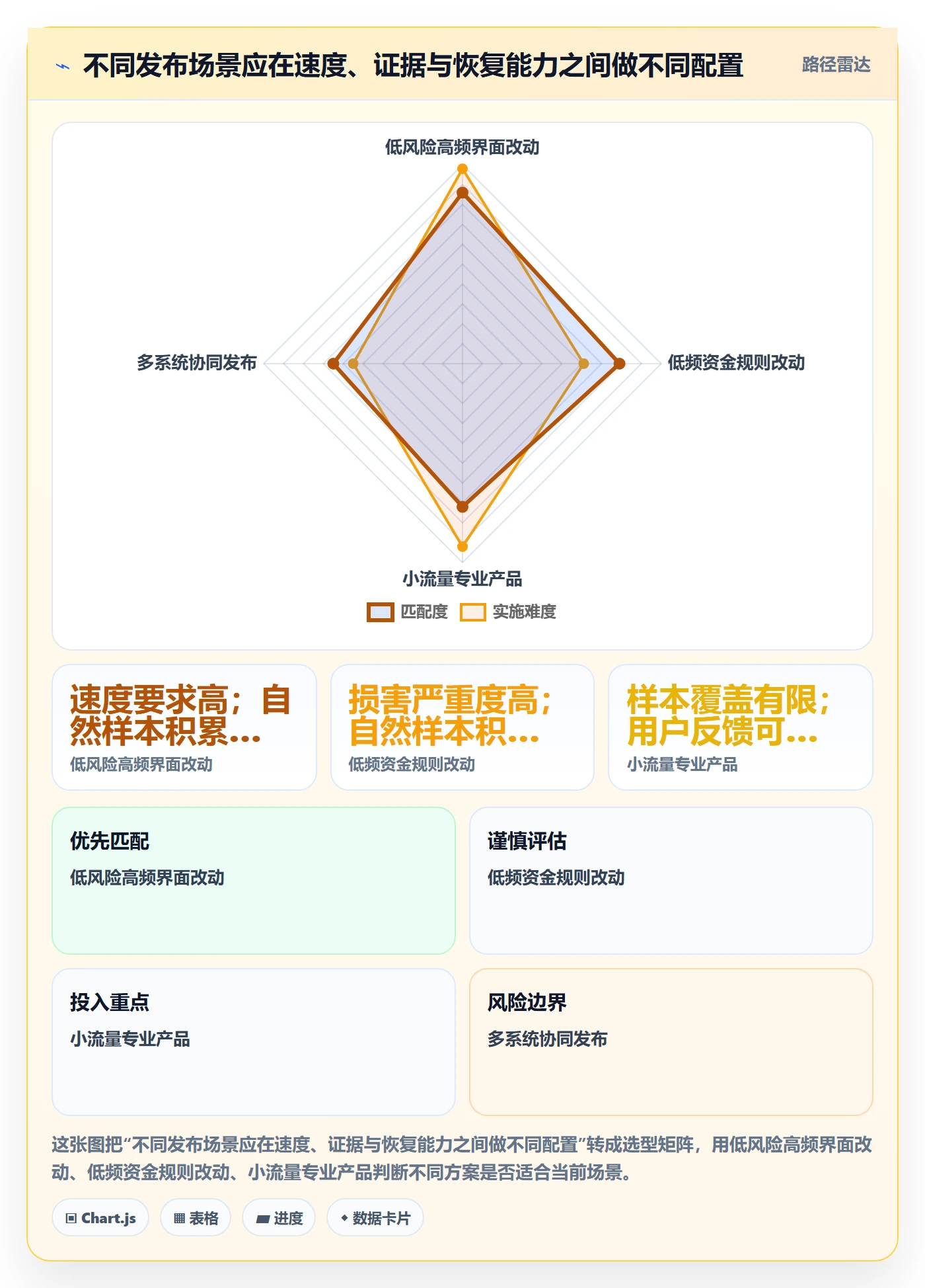 灰度发布管理指南:产品经理如何做好发布管理,实操方法全流程
