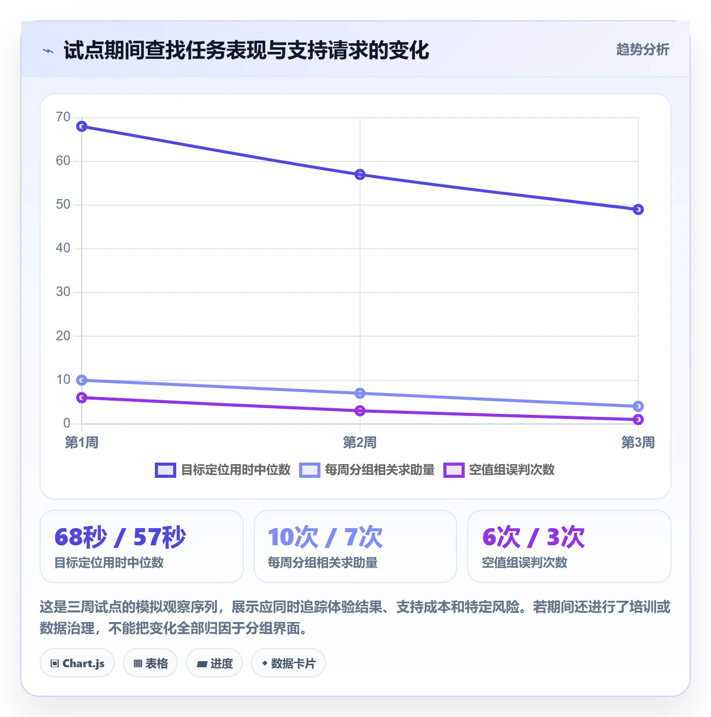 分组落地方案:产品经理开展列表视图的风险控制案例解析