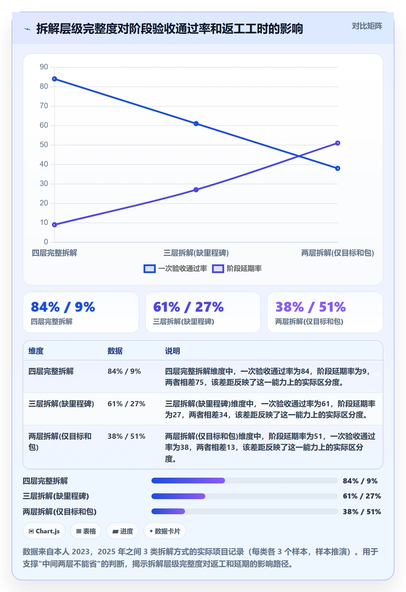 项目目标流程与规范:项目经理项目目标实操方法关键指标