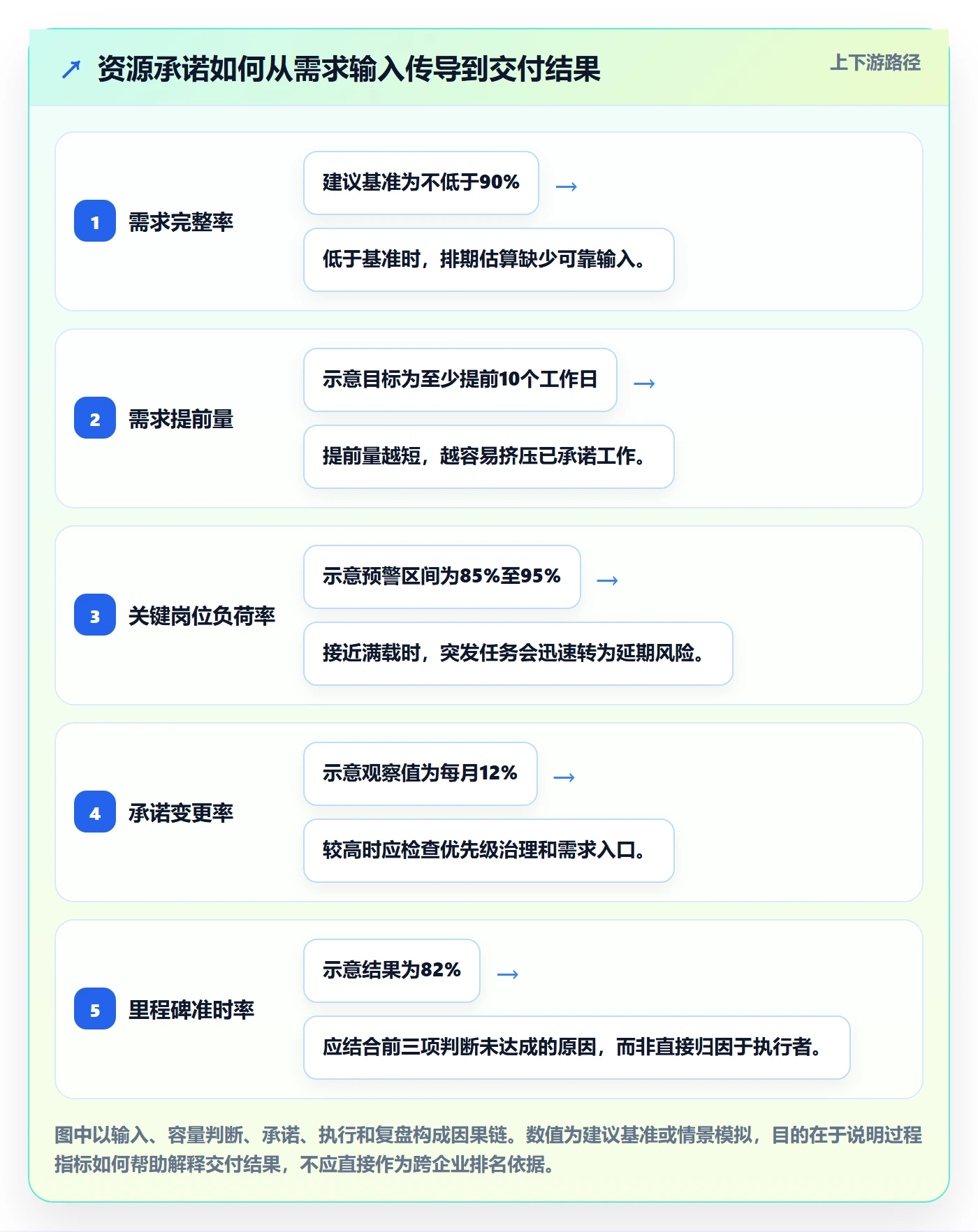 岗位流程与规范：跨部门团队资源管理协同管理关键指标