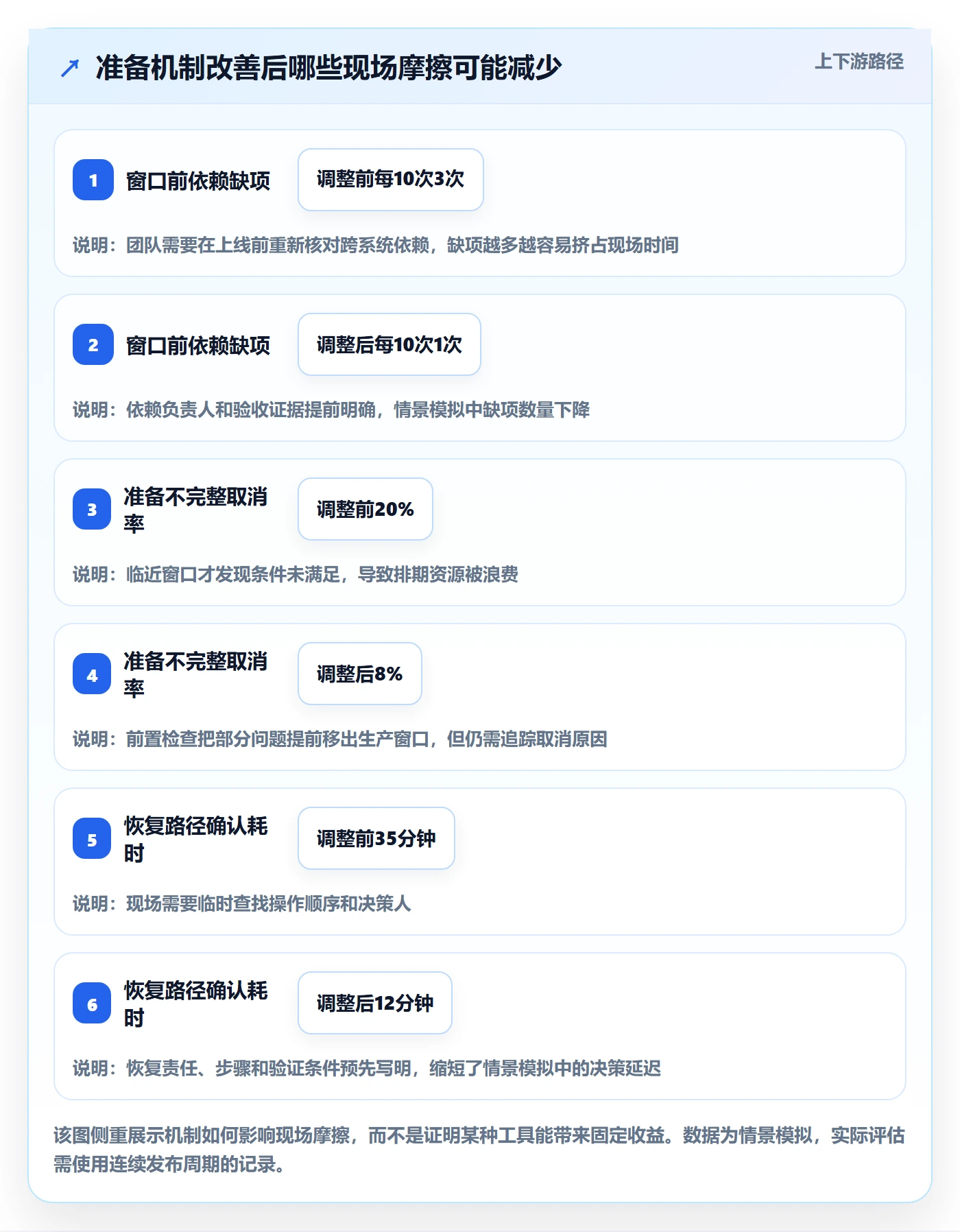 发布管理上线计划全流程：PMO流程优化与一文讲清