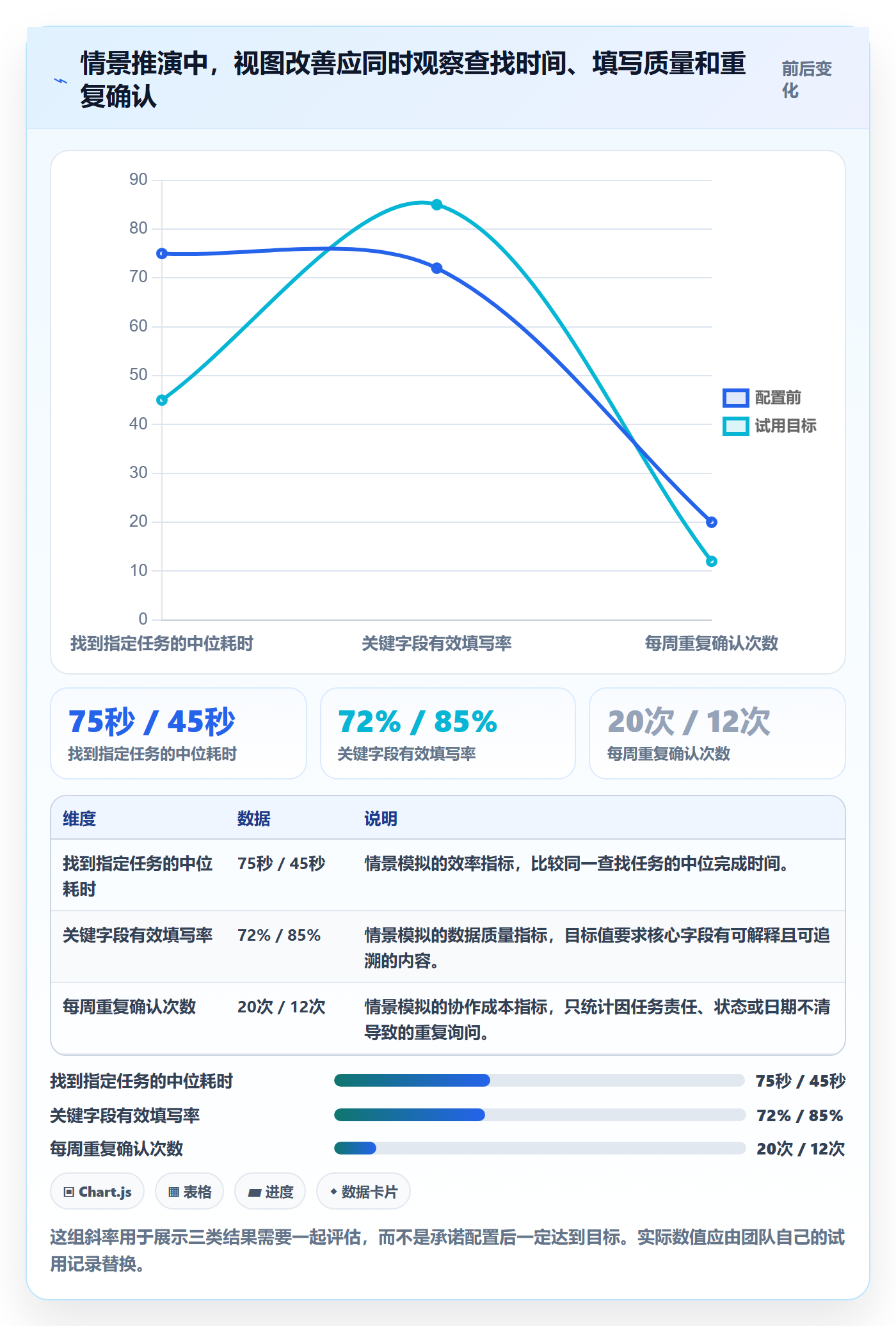 自定义列管理指南：项目成员如何做好列表视图，实操方法全流程