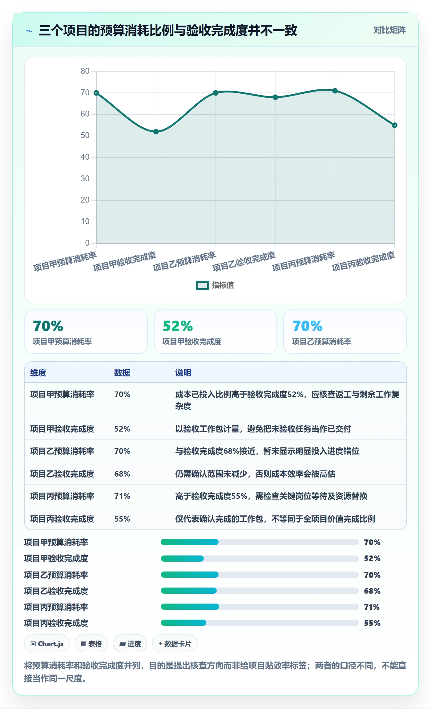 人力成本实操方法:PMO提升成本管理效率的数据分析方法与模板
