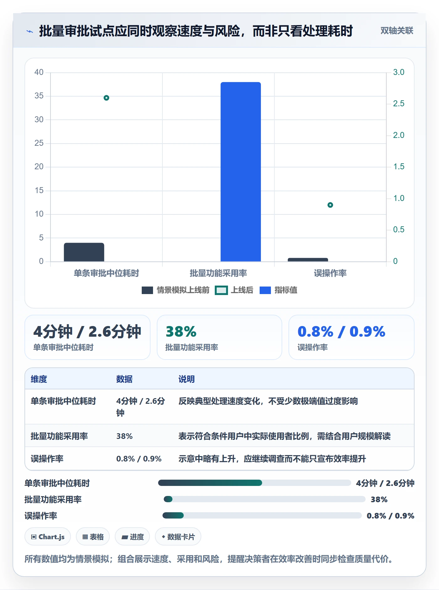 产品需求Story全流程:项目经理效率提升与一文讲清