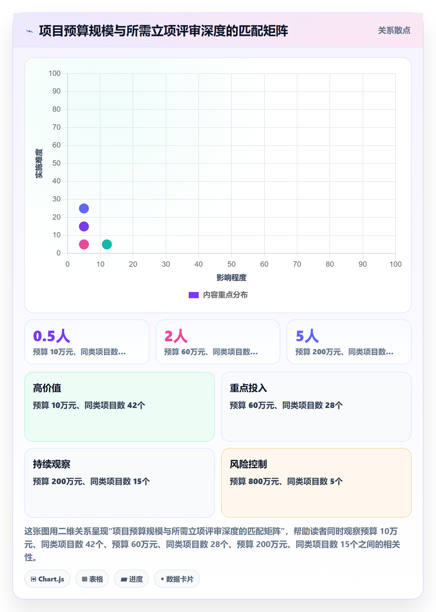 立项管理指南:PMO如何做好项目立项,流程优化全流程