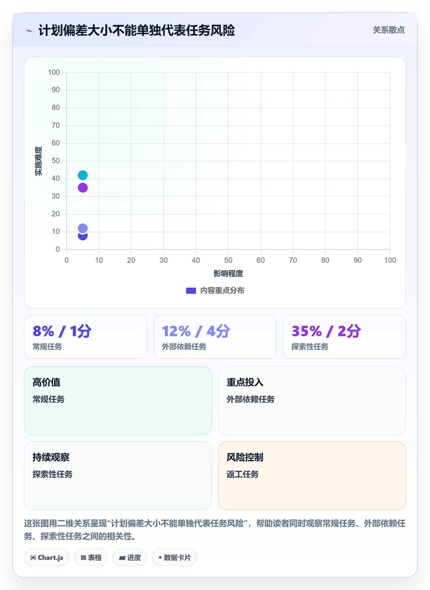 周报工时最佳实践：项目负责人工时表实操方法，常见问题