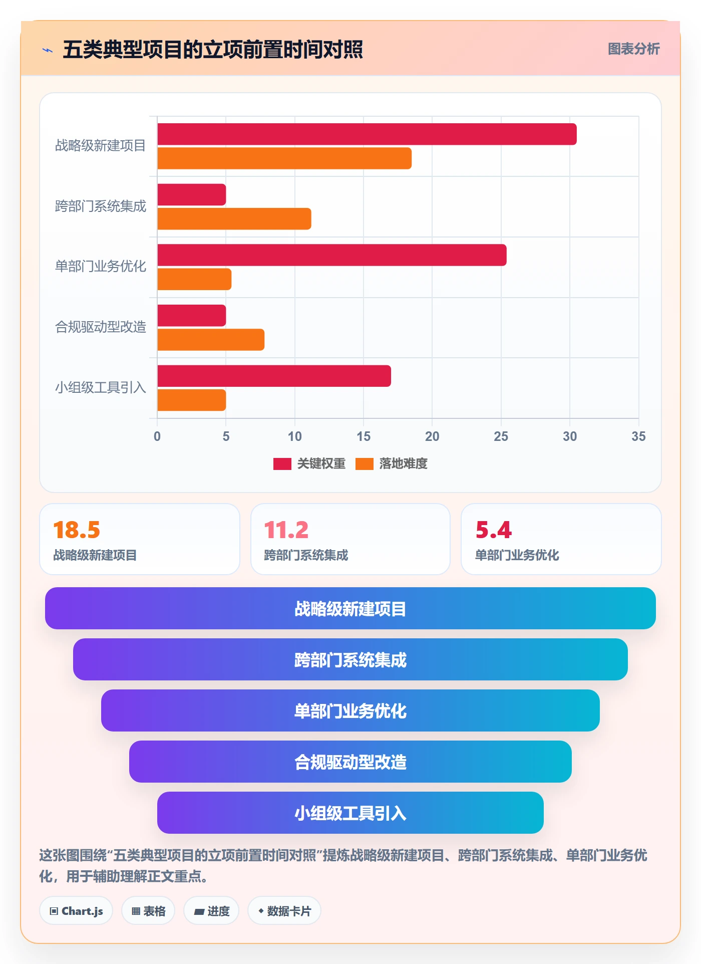 立项流程与规范:项目经理项目立项效率提升关键指标