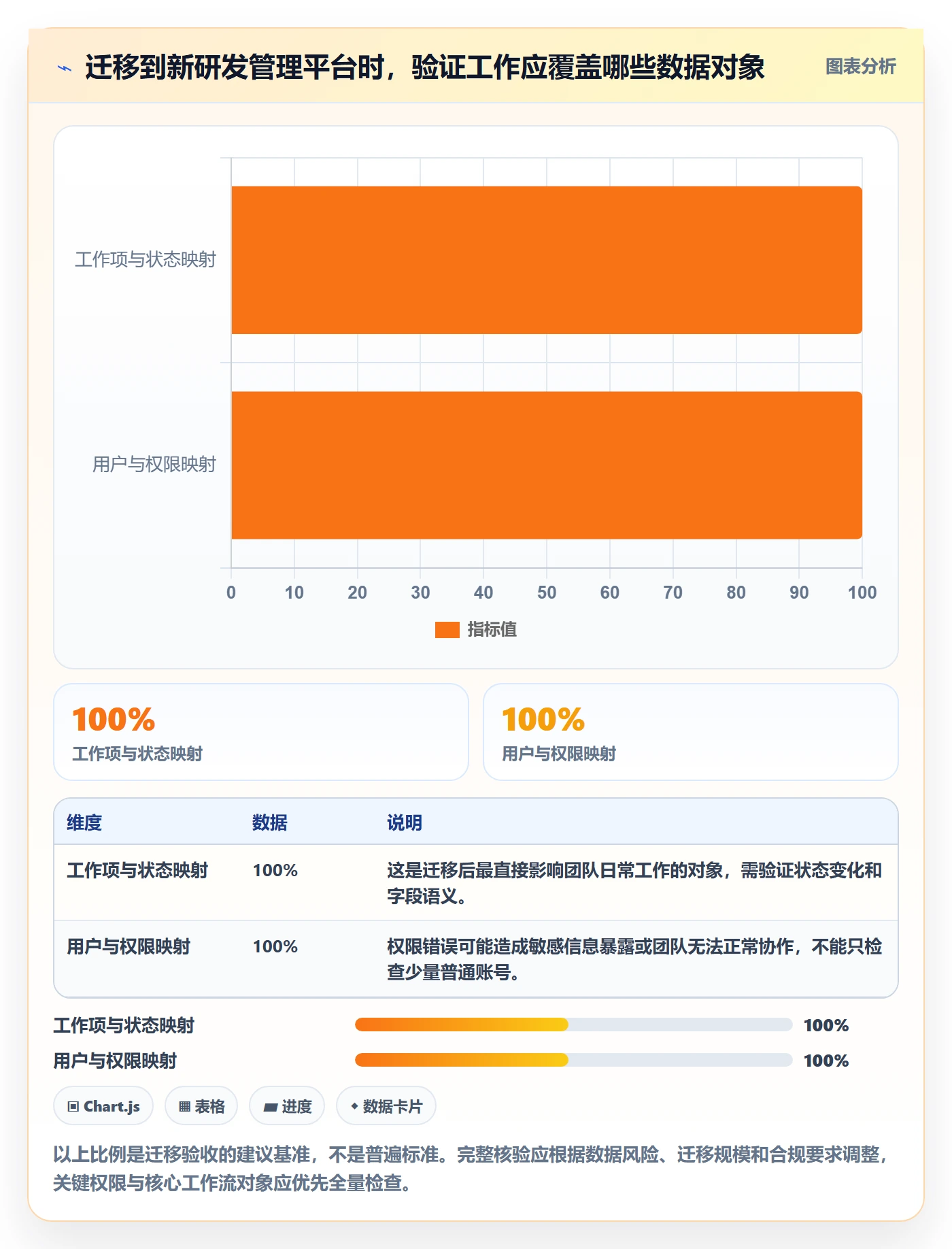 敏捷管理指南:研发团队如何做好敏捷项目,入门指南全流程