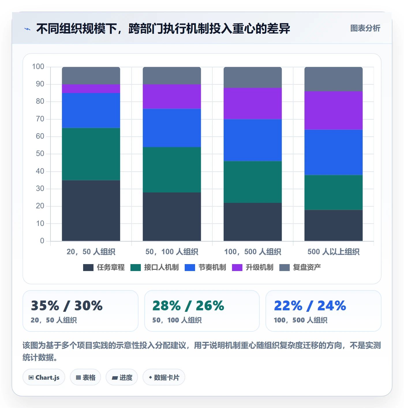 开始怎么做？跨部门团队入门指南：任务执行从0到1