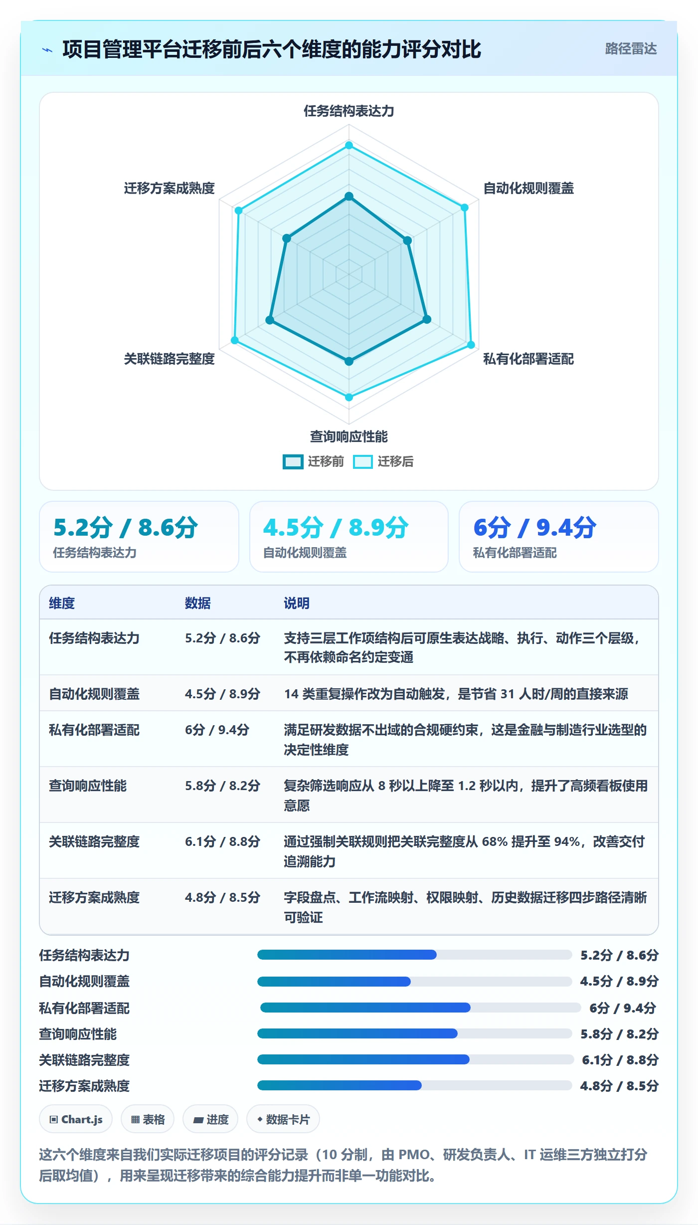 任务管理任务教程:PMO最佳实践,避坑指南