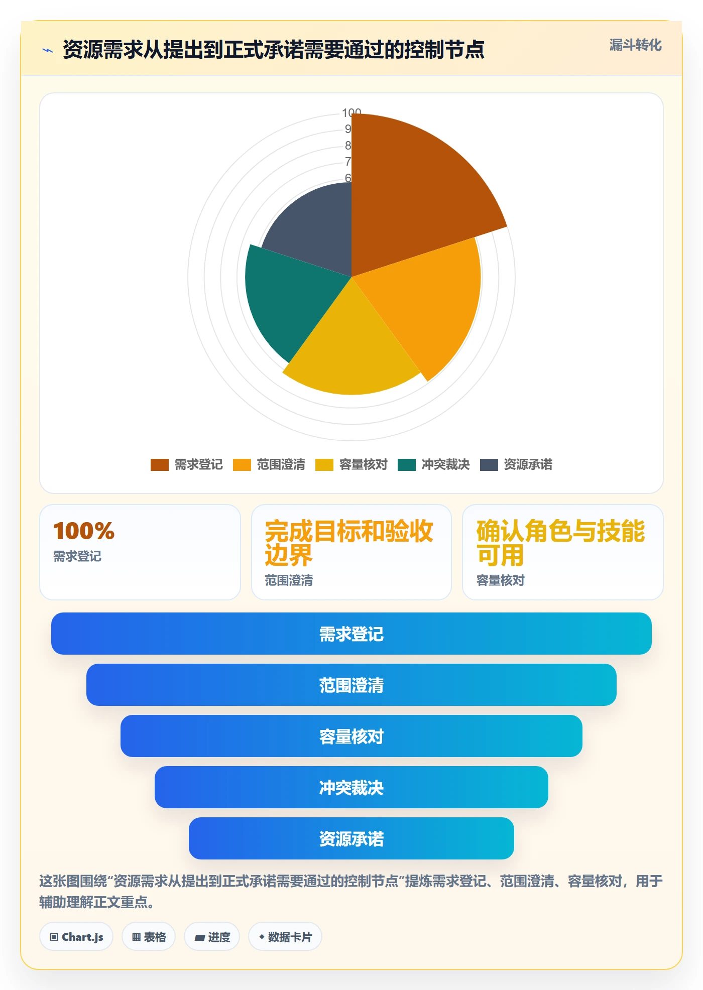 资源管理如何做好资源占用?项目成员风险控制与操作步骤