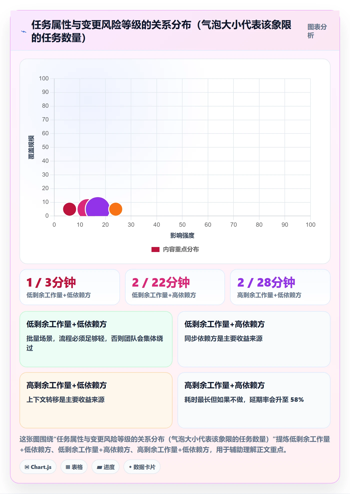 任务负责人变更实操方法：研发团队提升任务分派效率的流程优化方法与模板