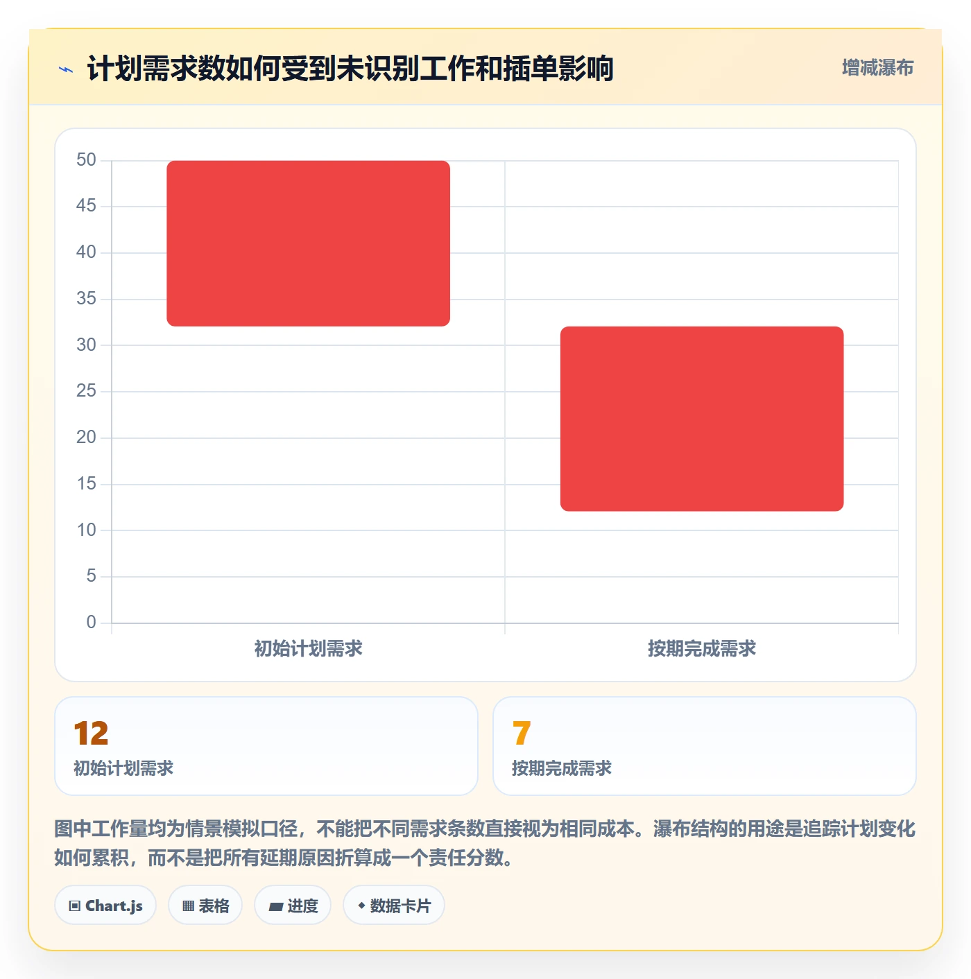 需求排期需求排期全流程:项目负责人效率提升与一文讲清