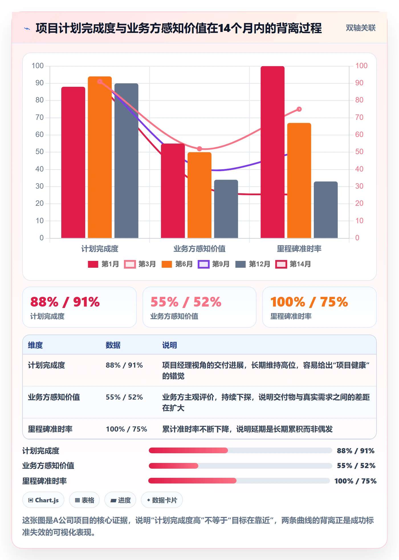成功标准落地方案：企业管理者开展项目目标的流程优化案例解析