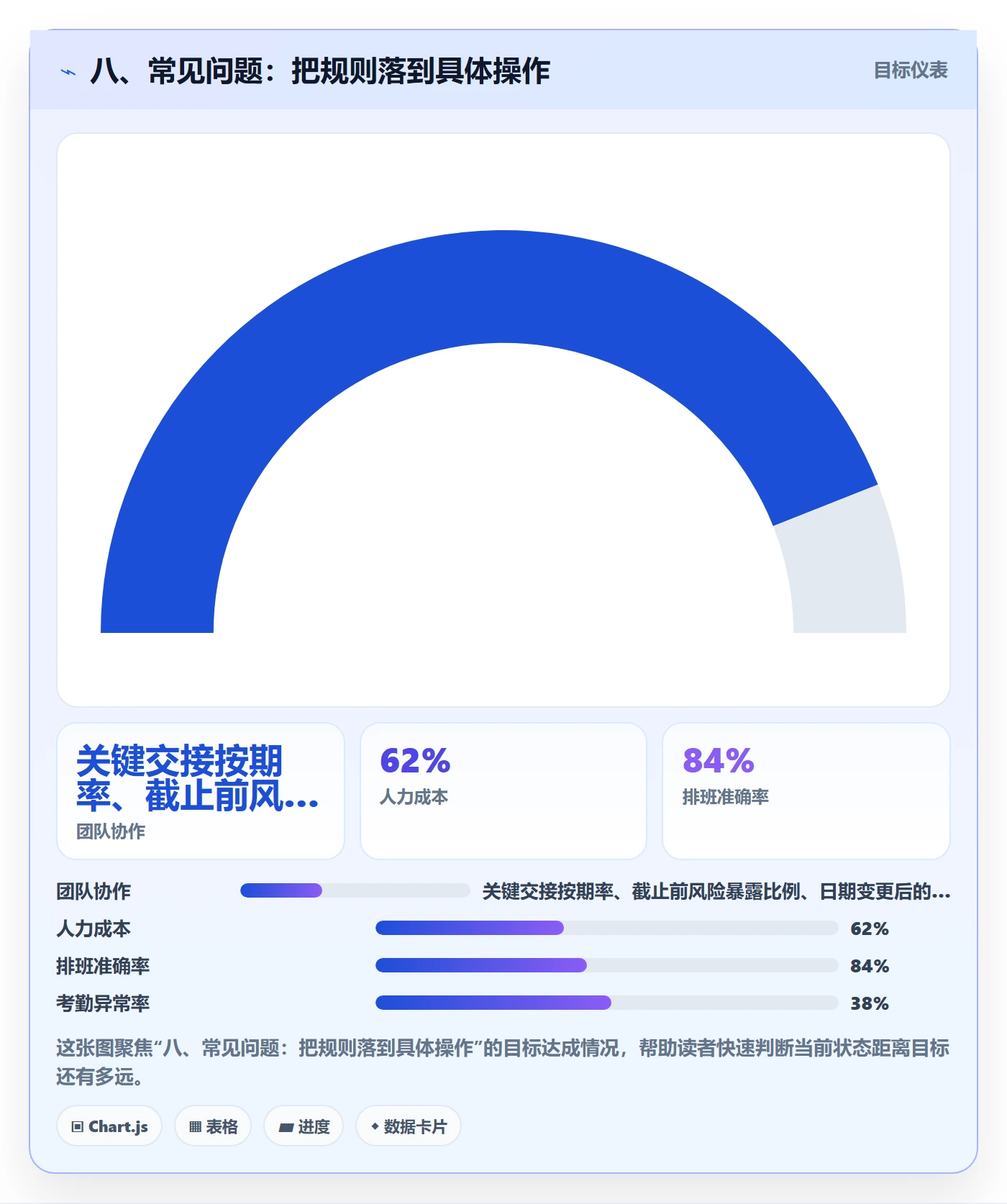 八、常见问题:把规则落到具体操作