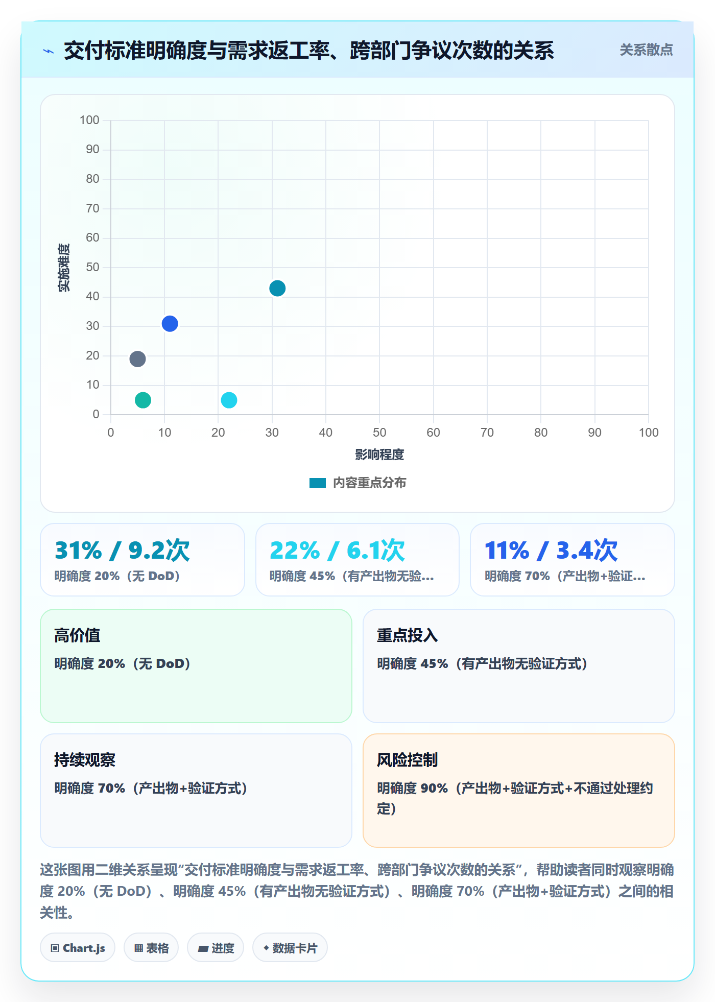 SF最佳实践:跨部门团队任务依赖制度设计,常见问题