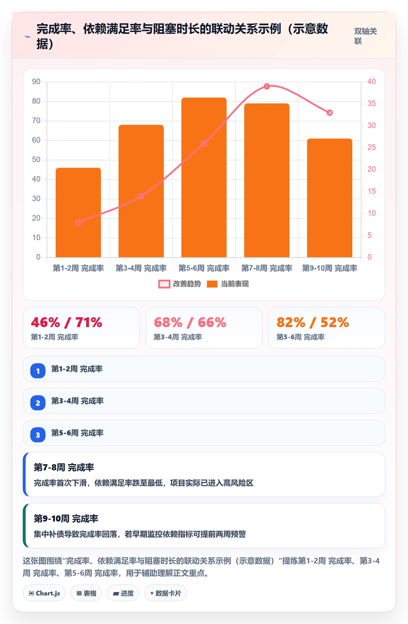 完成率流程与规范：跨部门团队进度管理协同管理关键指标