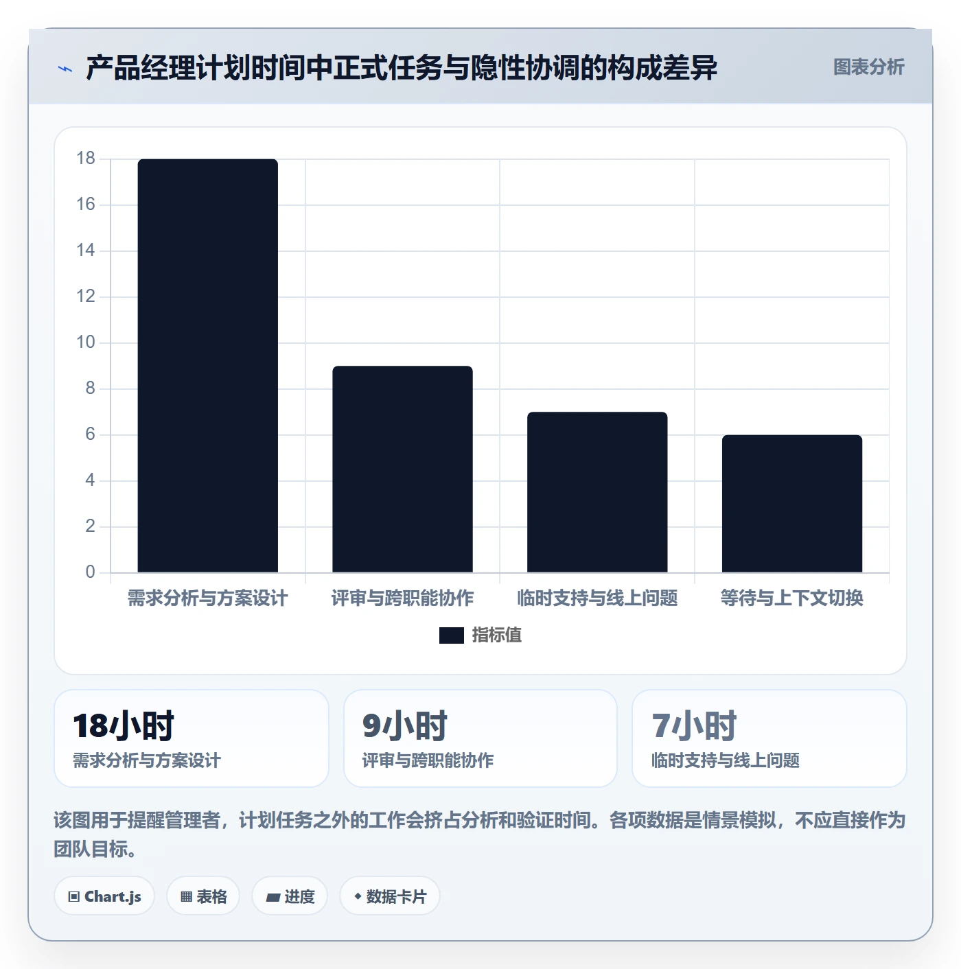 角色流程与规范:产品经理资源管理数据分析关键指标