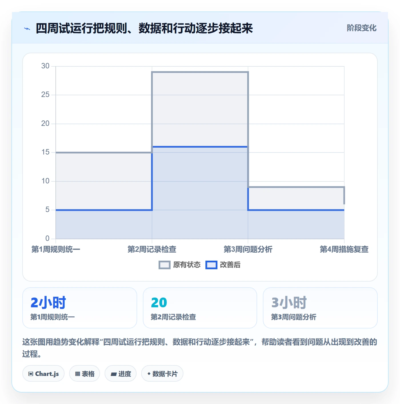 待处理管理指南:项目成员如何做好看板,数据分析全流程