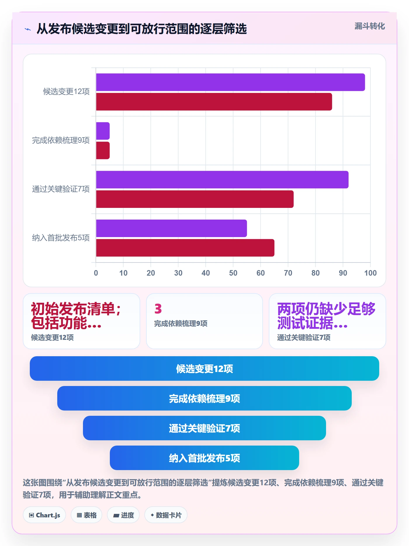 发布最佳实践:项目负责人发布管理入门指南,常见问题