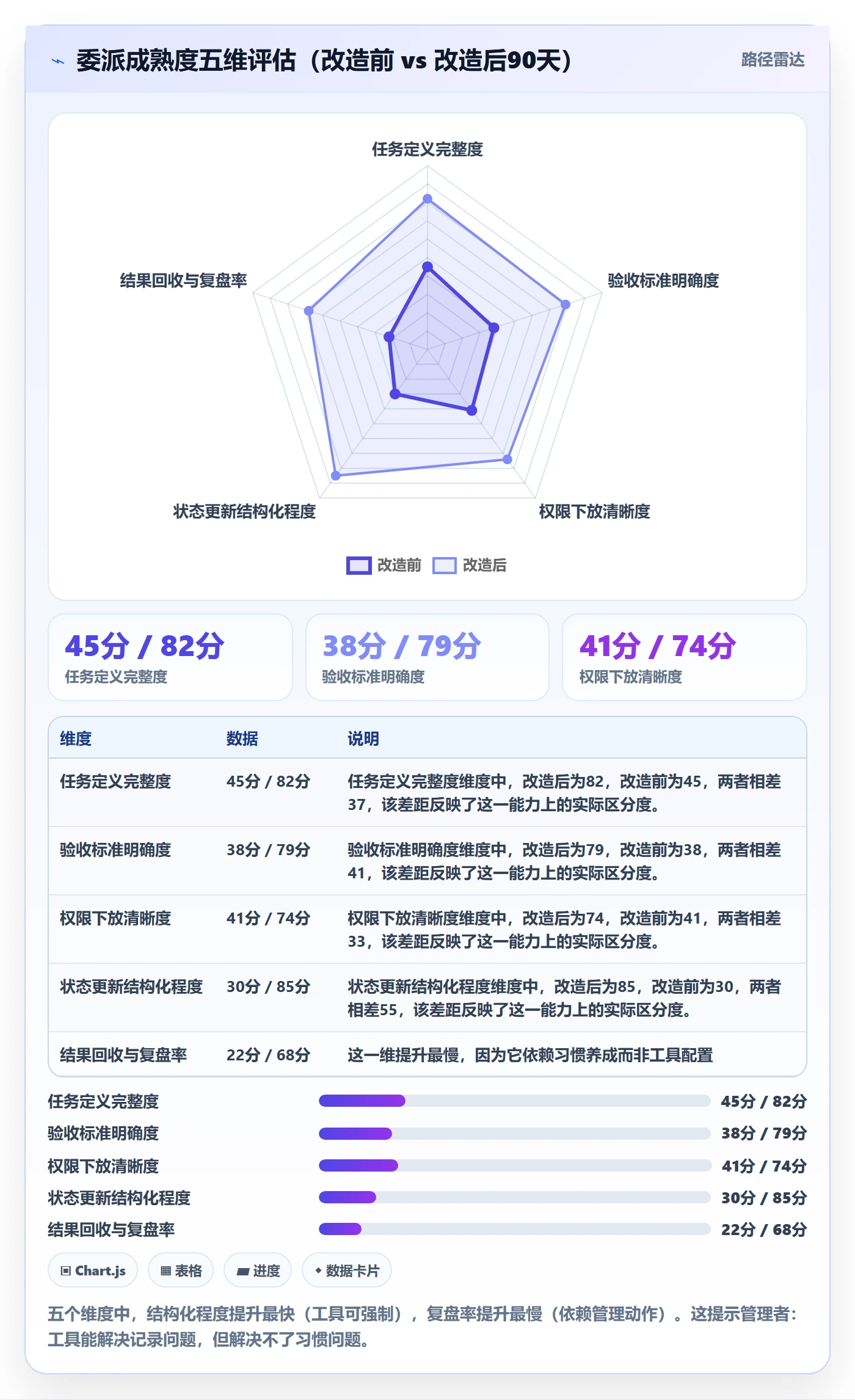 委派管理指南：企业管理者如何做好任务分派，数据分析全流程