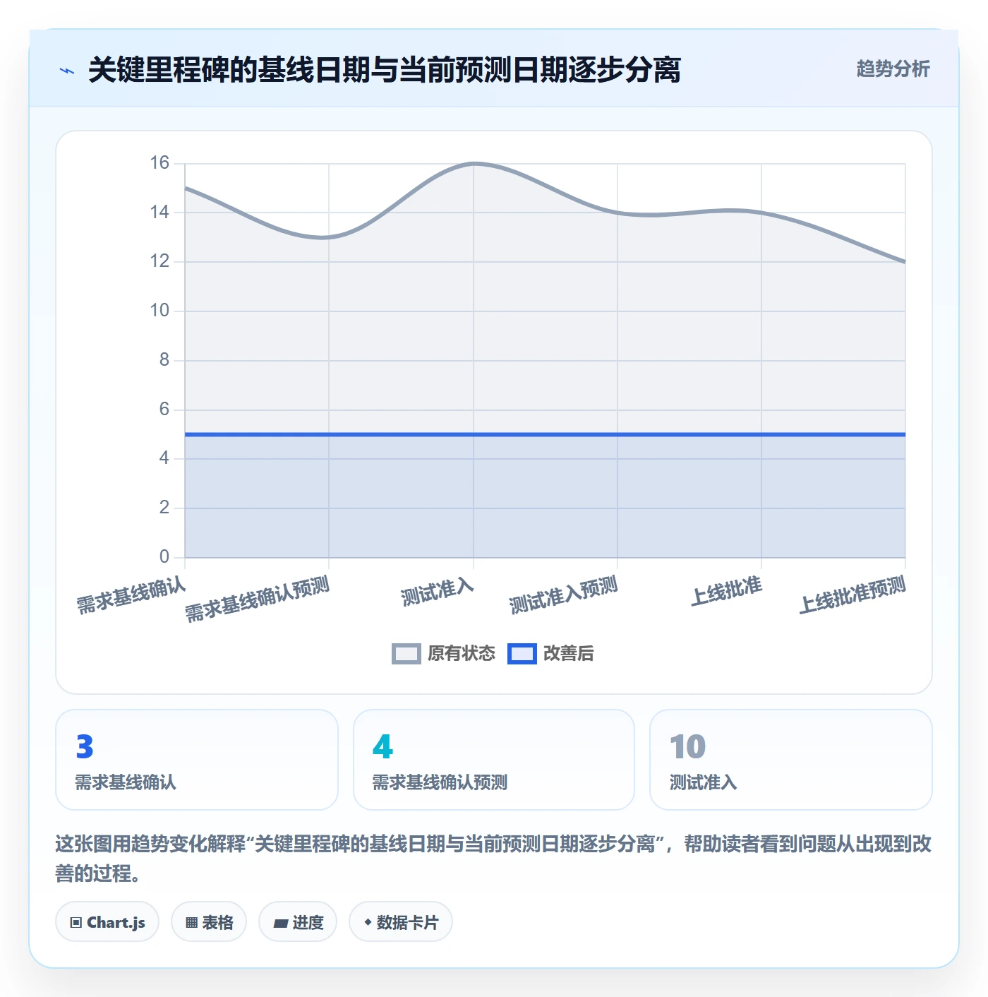 实际时间流程与规范:实施团队甘特图入门指南关键指标