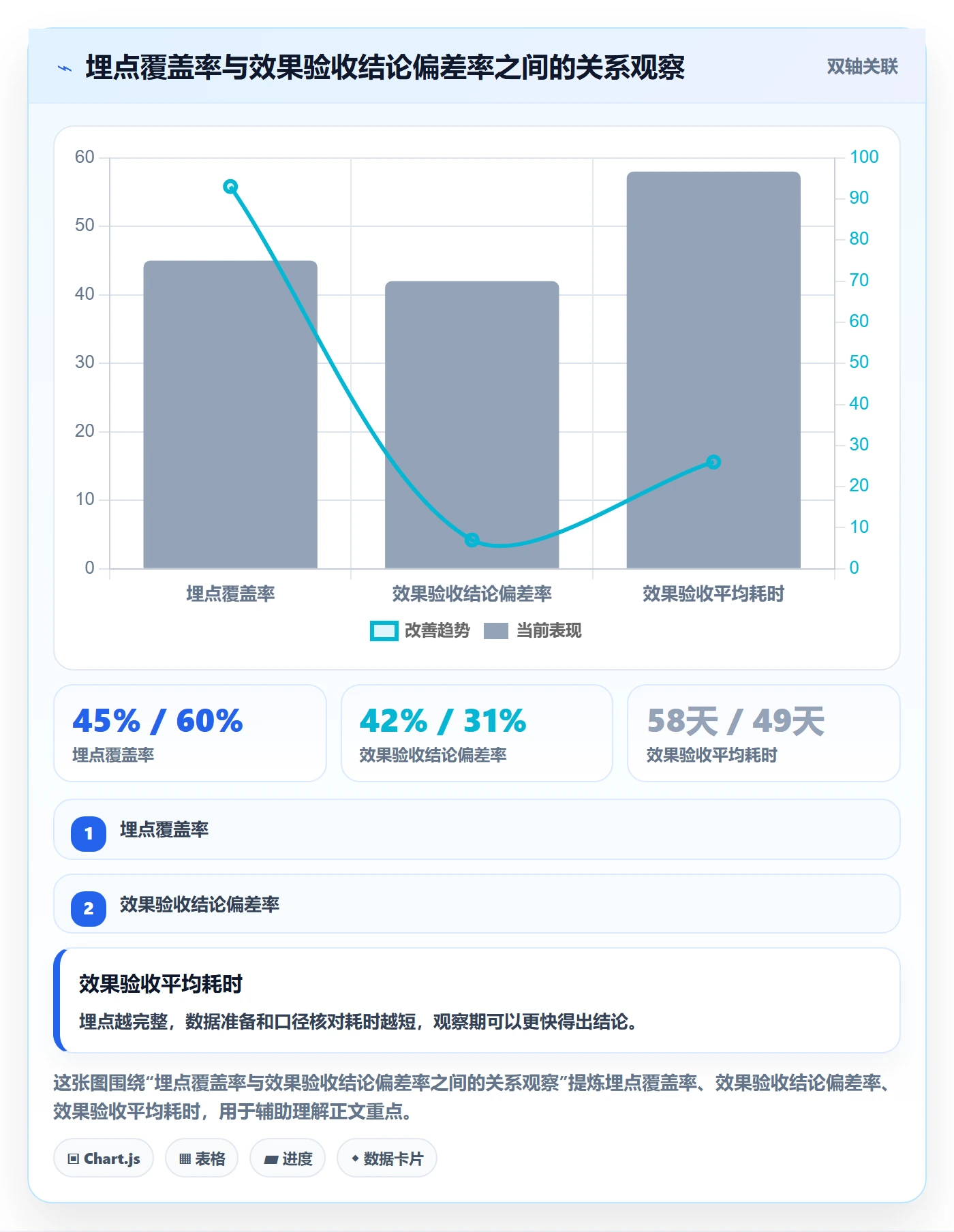 项目目标验收标准全流程:产品经理风险控制与一文讲清