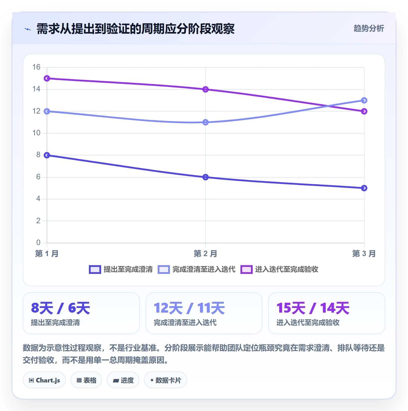 敏捷项目如何做好Backlog?跨部门团队协同管理与操作步骤