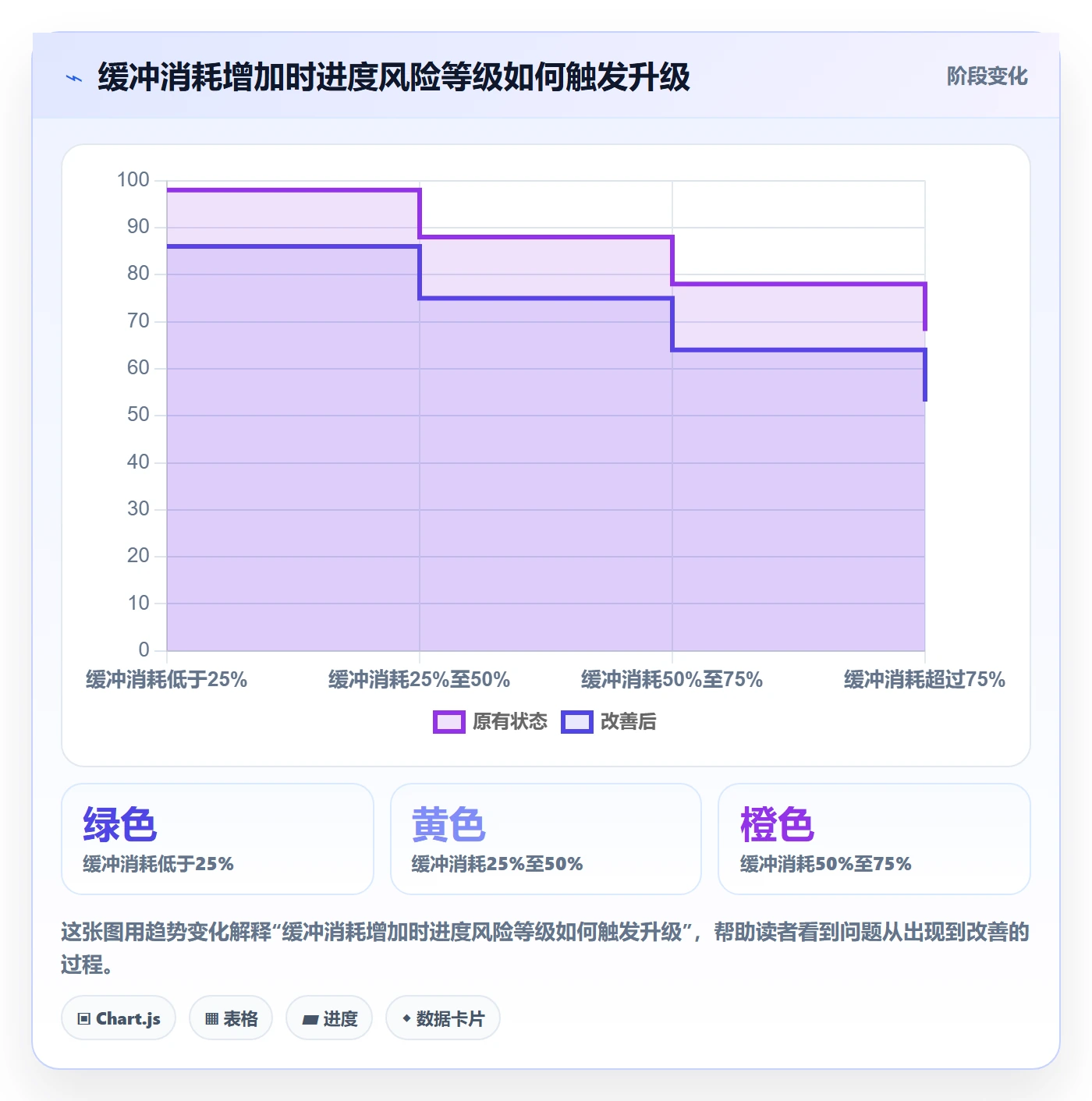 更新记录管理指南:项目负责人如何做好进度跟踪,入门指南全流程