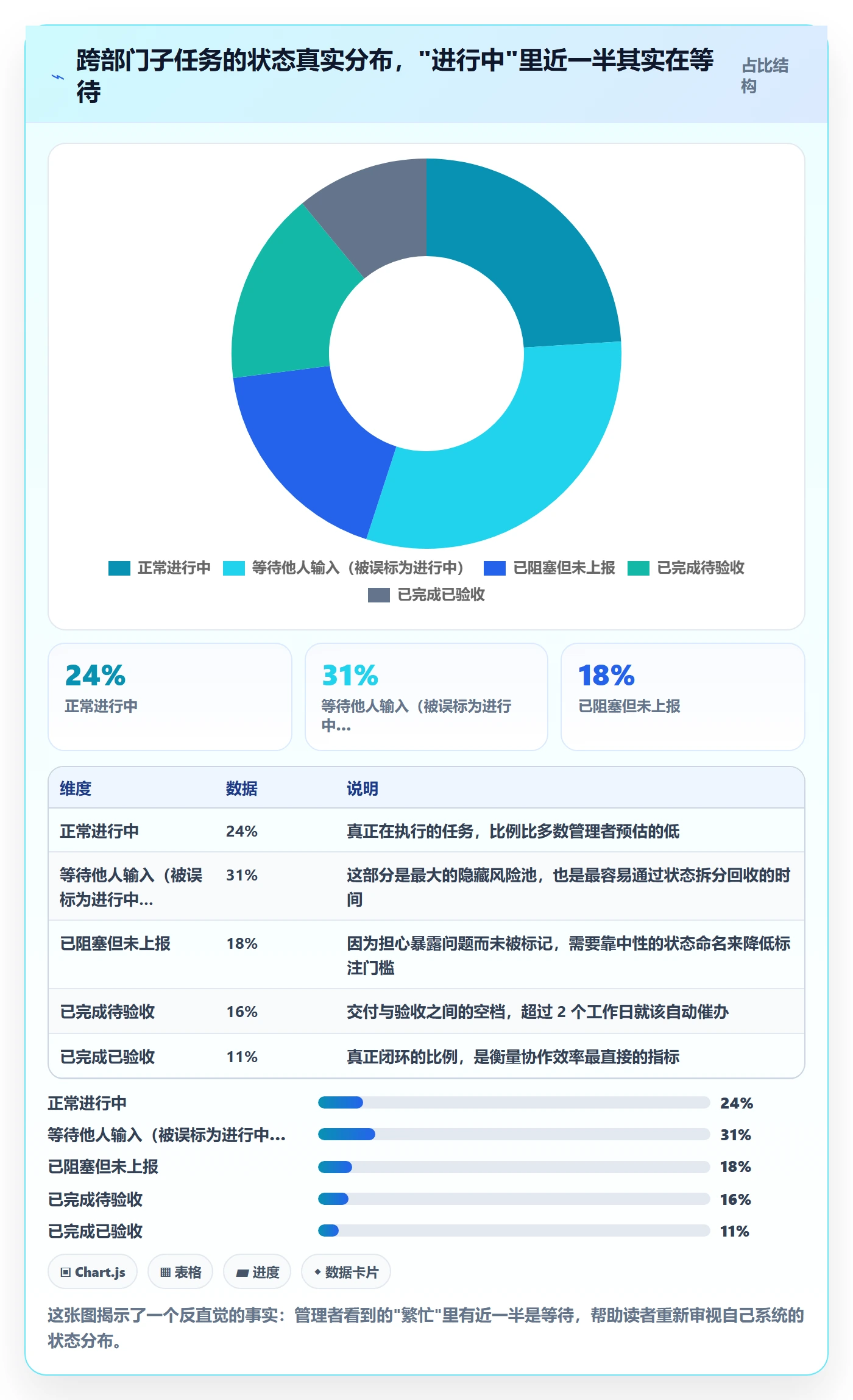 子任务最佳实践:跨部门团队任务管理风险控制,常见问题