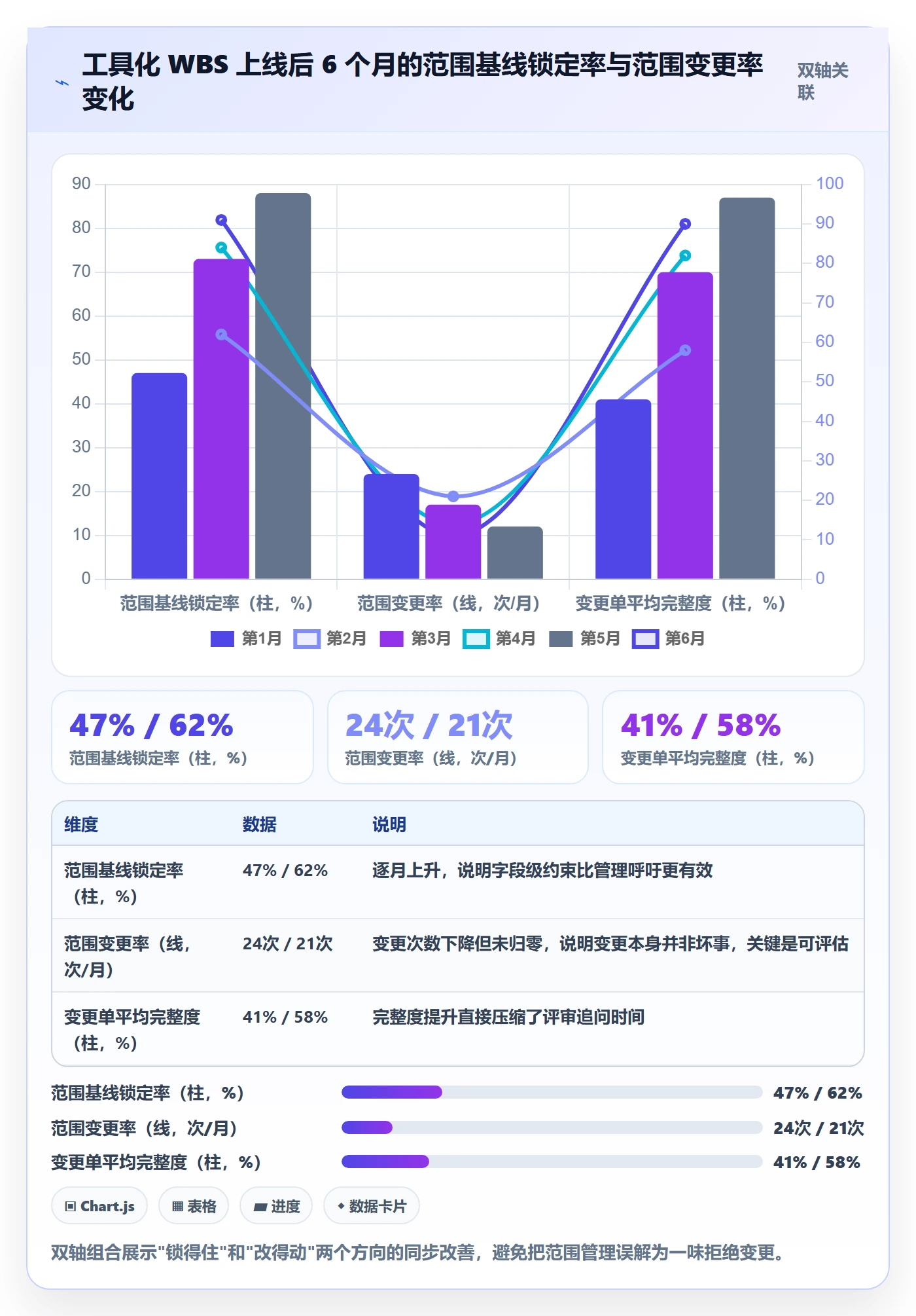 工作分解实操方法:项目成员提升项目范围效率的风险控制方法与模板
