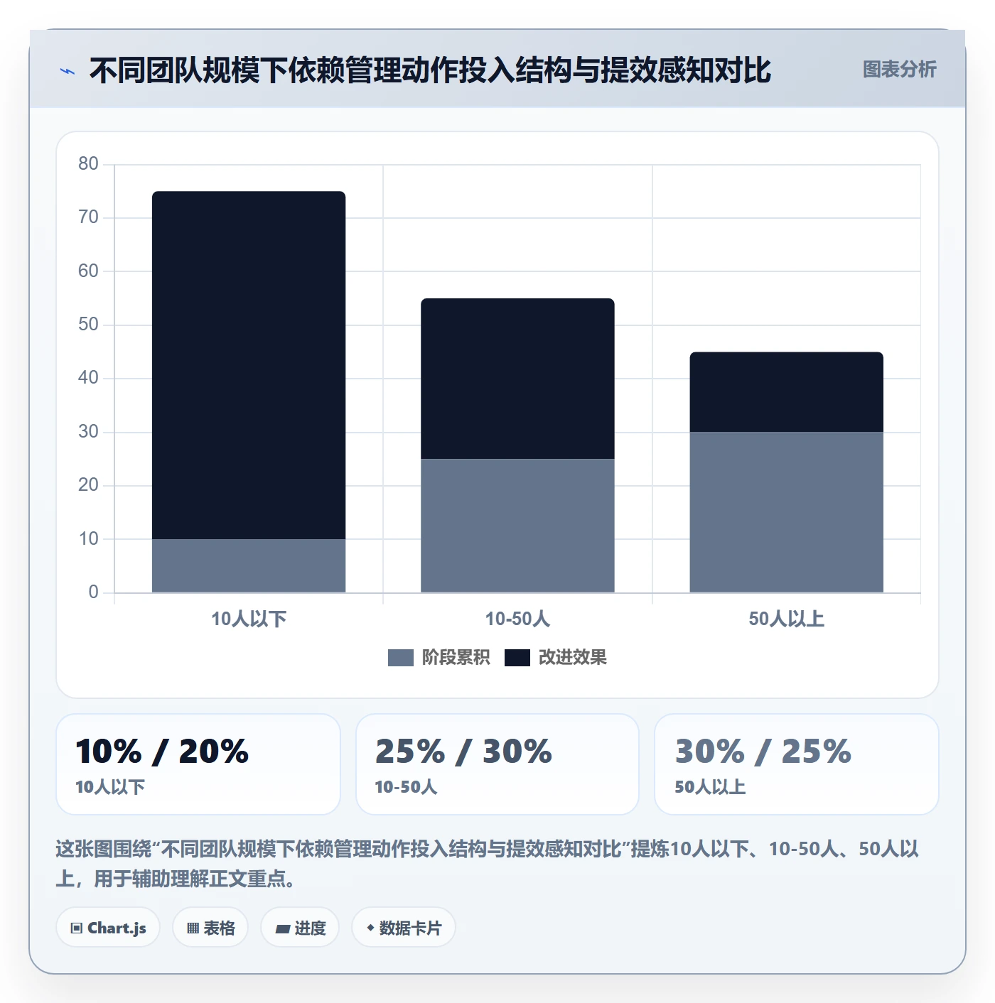 依赖关系实操方法:跨部门团队提升任务依赖效率的最佳实践方法与模板