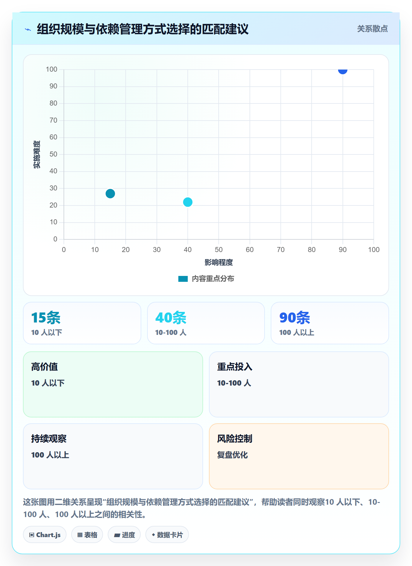 SS实操方法:项目负责人提升任务依赖效率的实操方法方法与模板